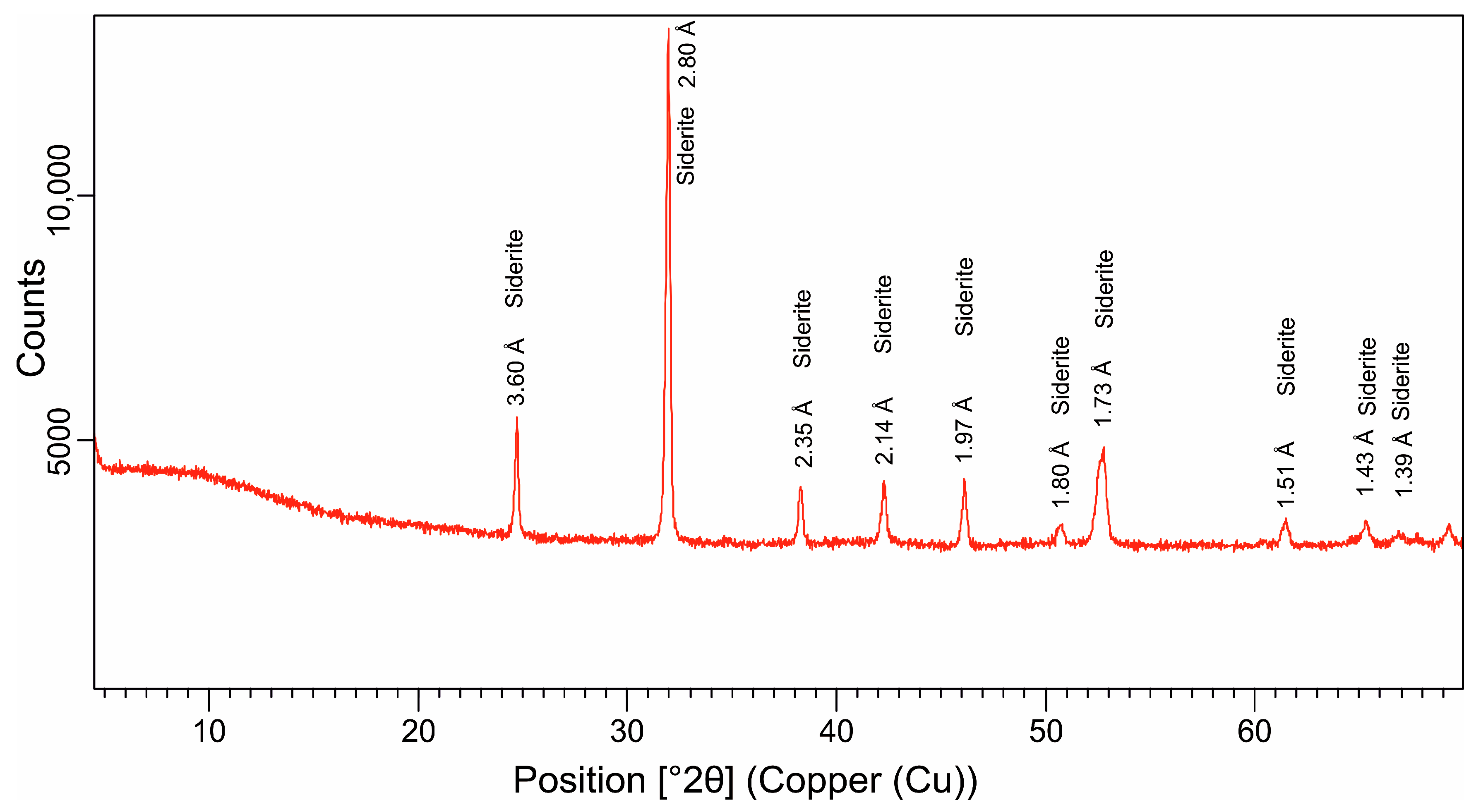 Minerals 13 00646 g007 Minerals 13 00646 g007