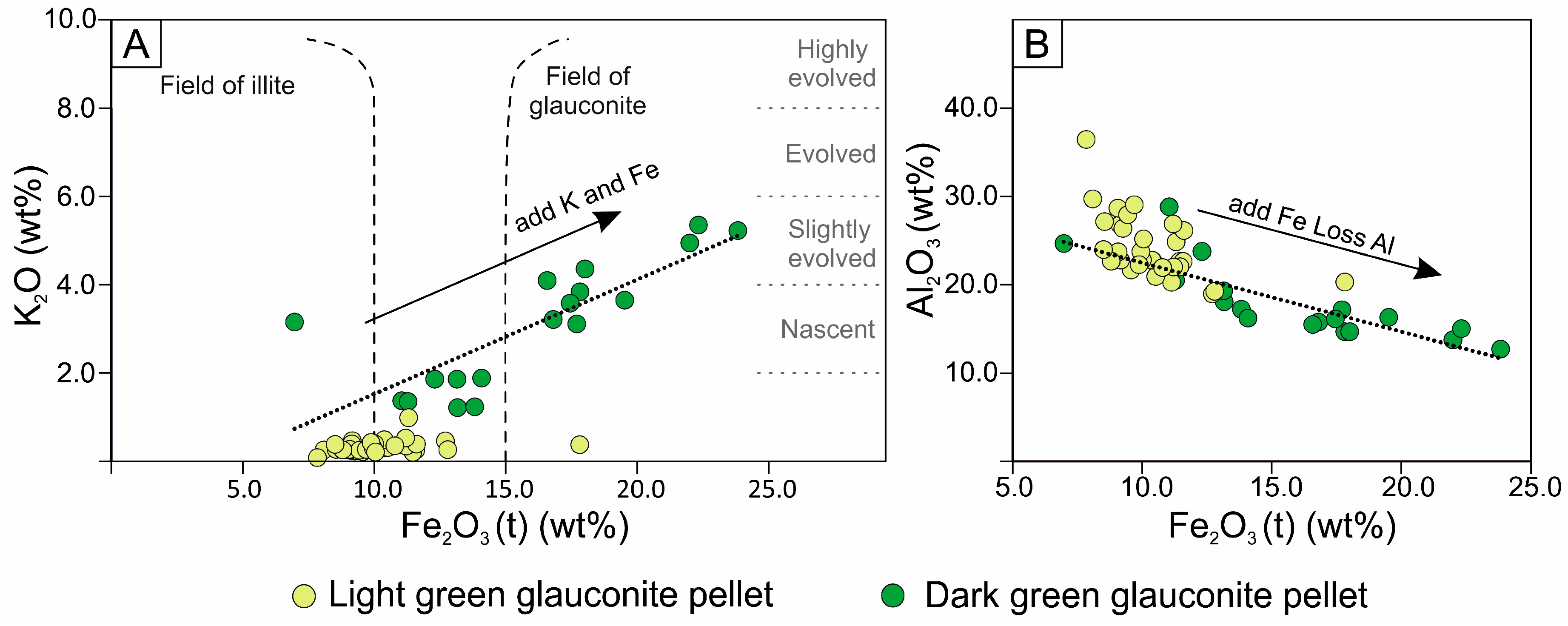 Minerals 13 00646 g008 Minerals 13 00646 g008