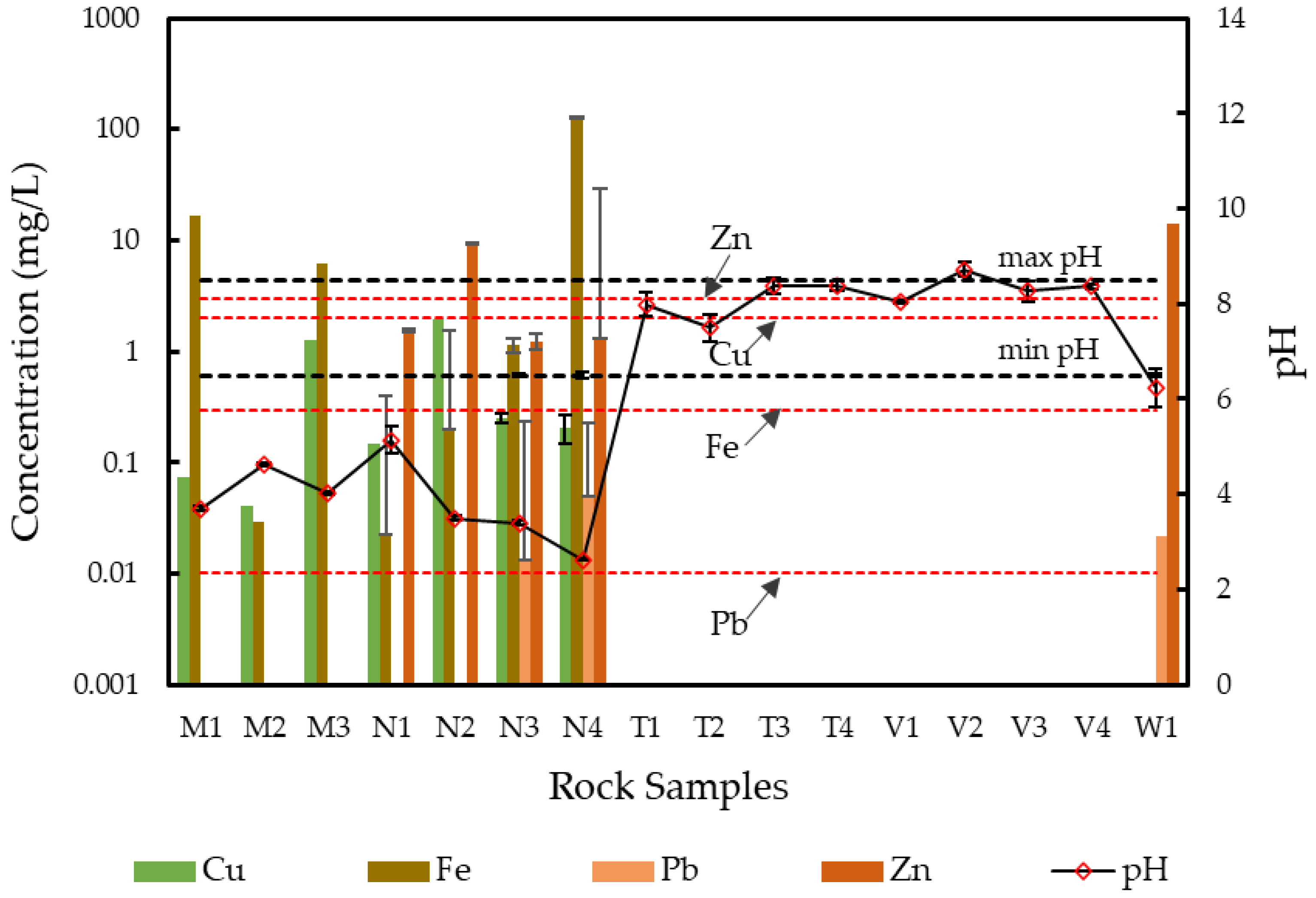 Minerals 13 00661 g003 Minerals 13 00661 g003