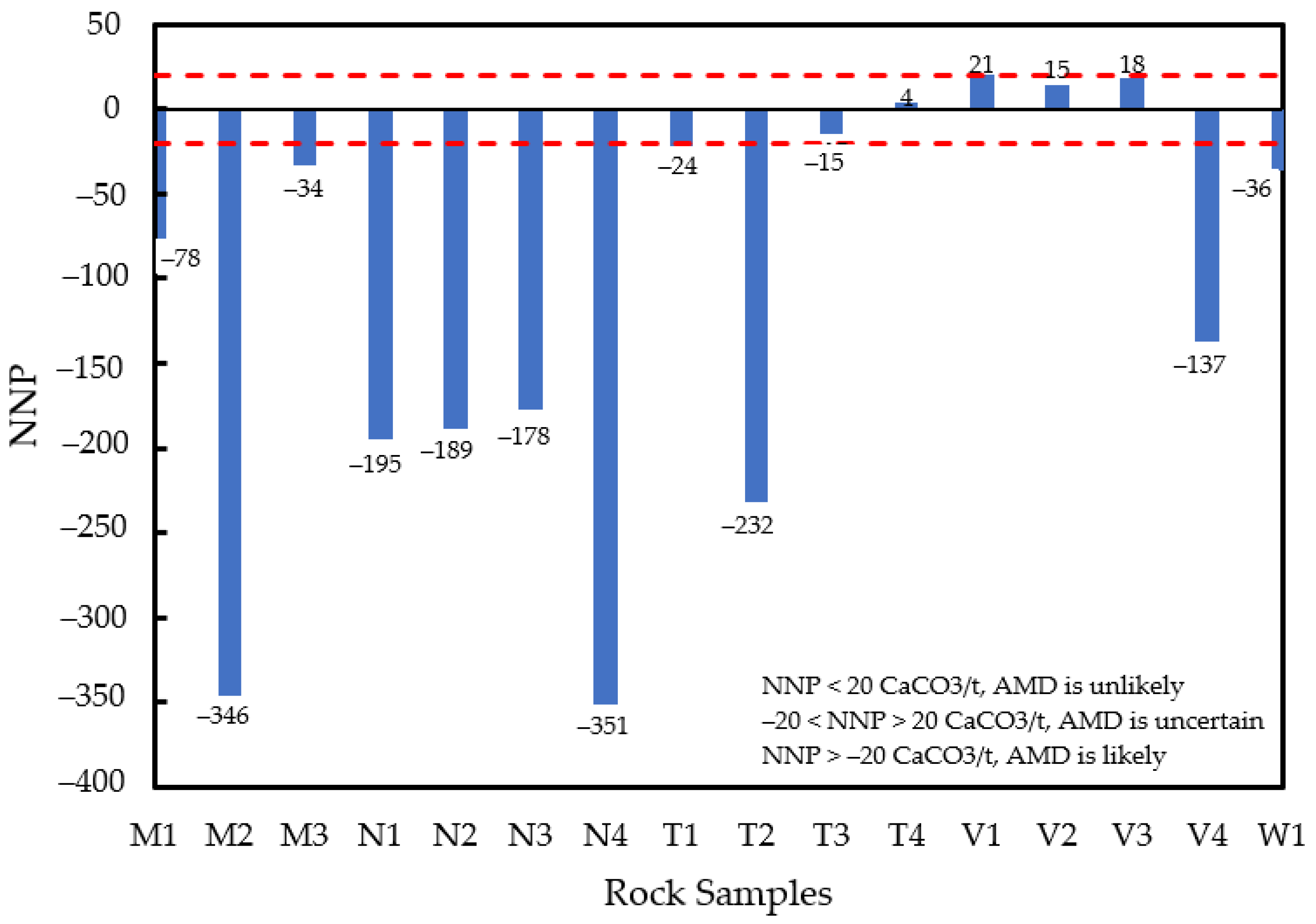 Minerals 13 00661 g005 Minerals 13 00661 g005