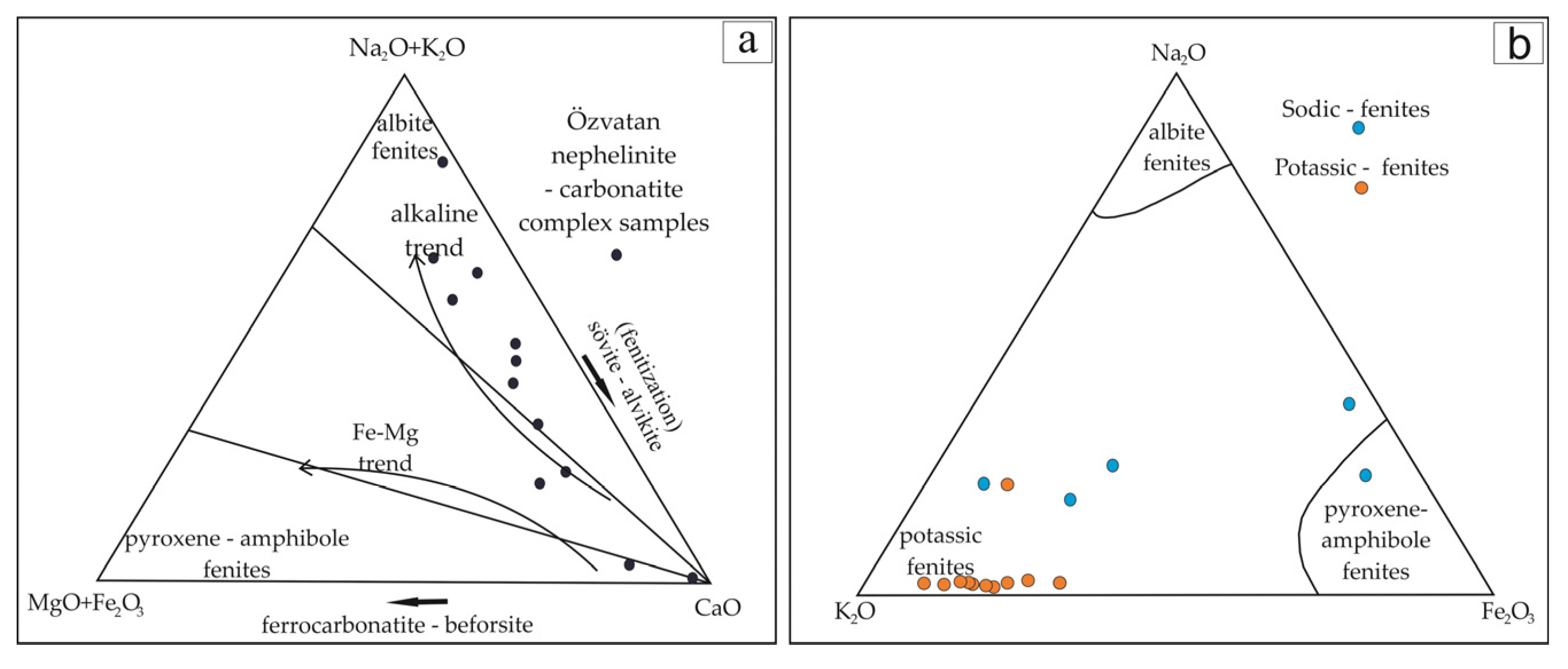 Minerals 13 00667 g008 Minerals 13 00667 g008