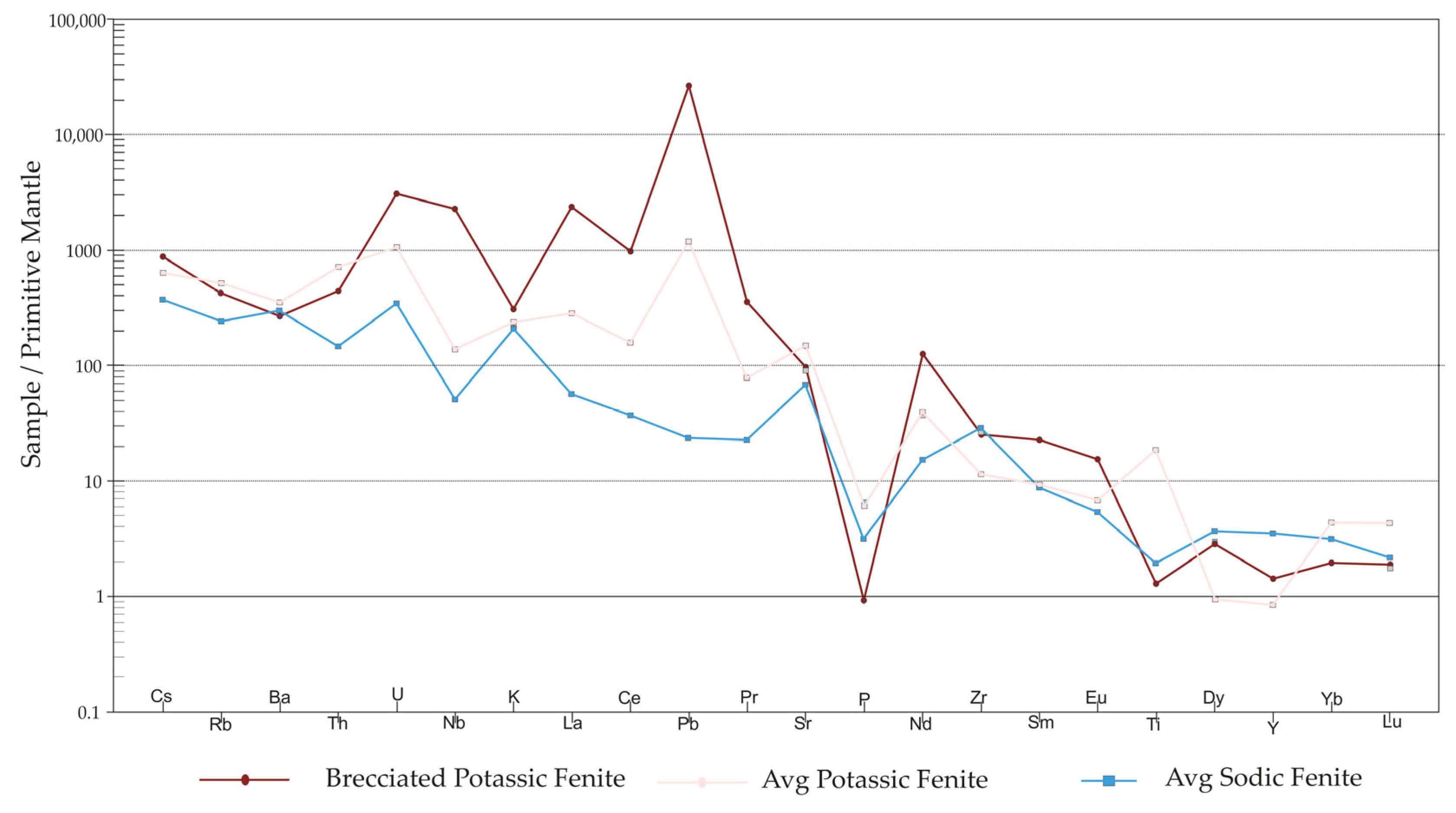 Minerals 13 00667 g011 Minerals 13 00667 g011