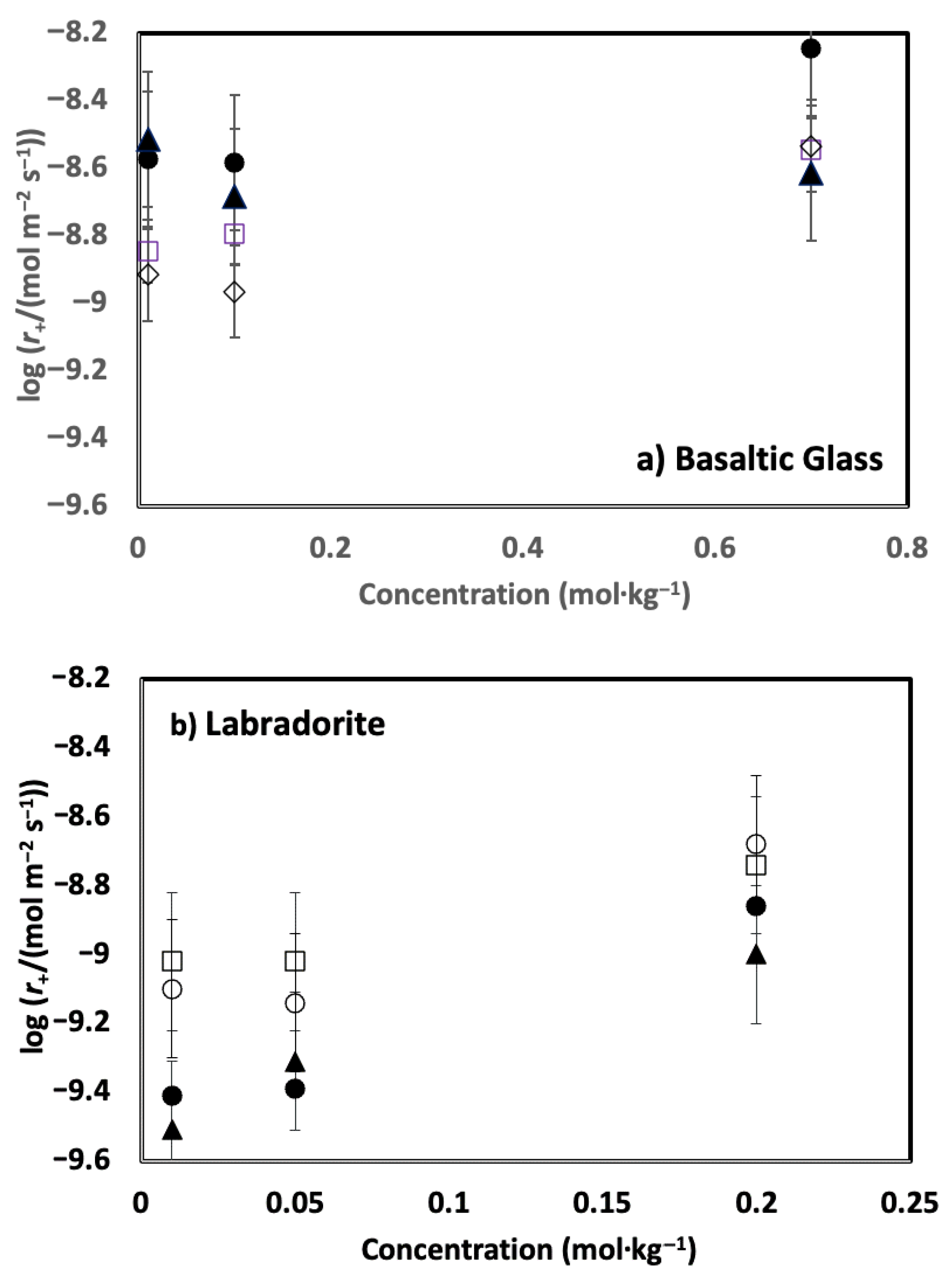 Minerals 13 00682 g003