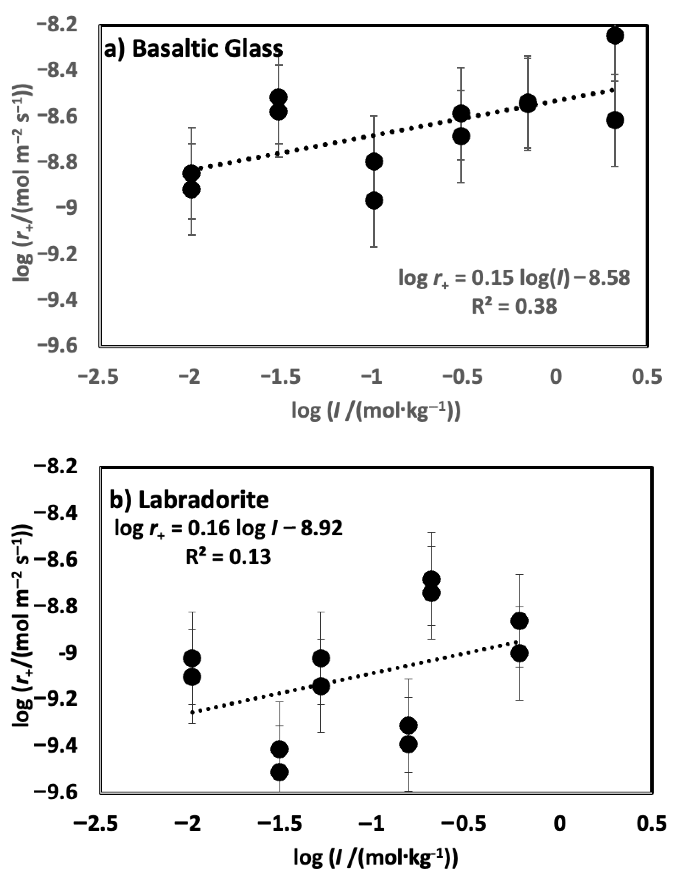 Minerals 13 00682 g004