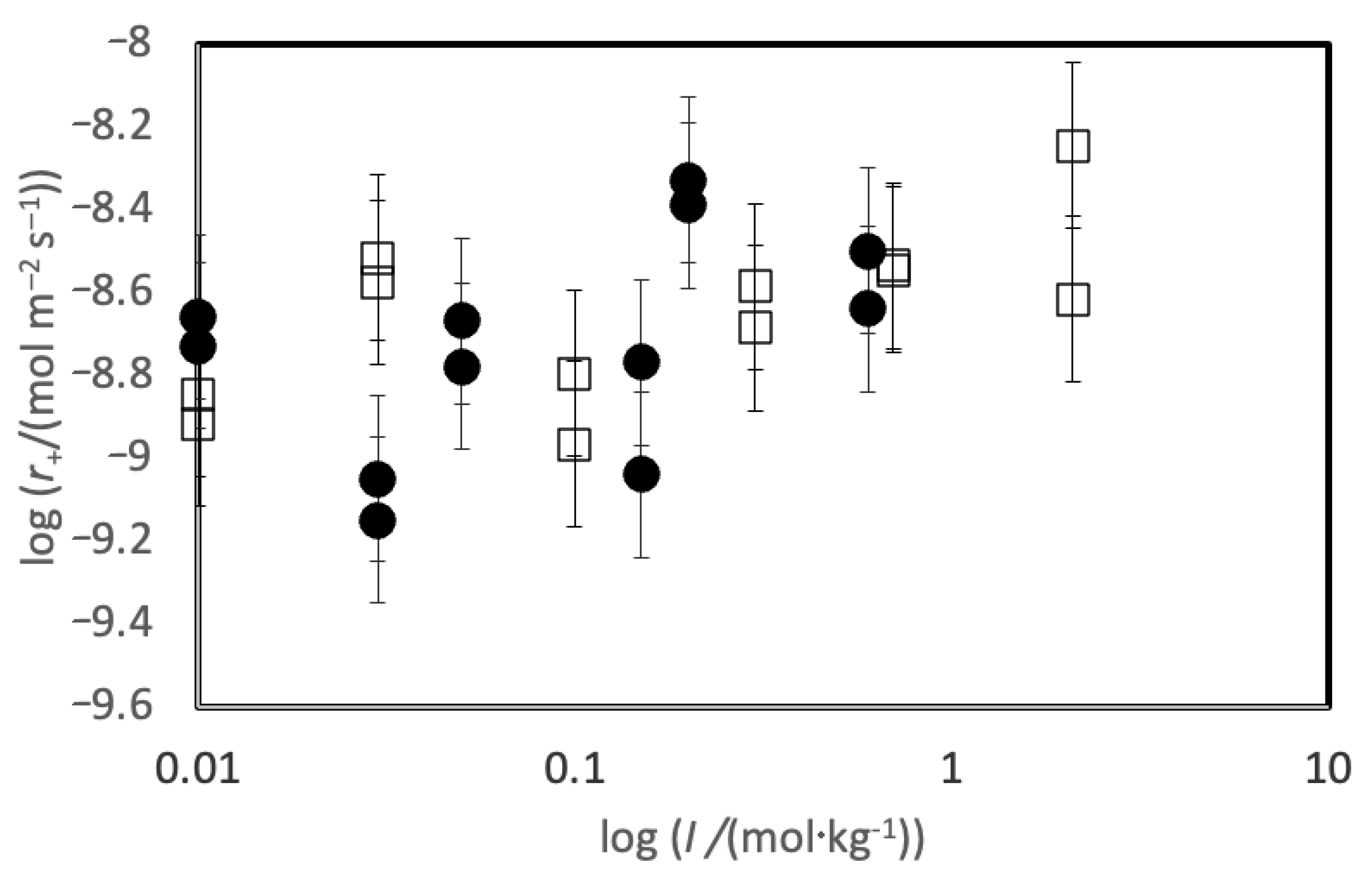 Minerals 13 00682 g005