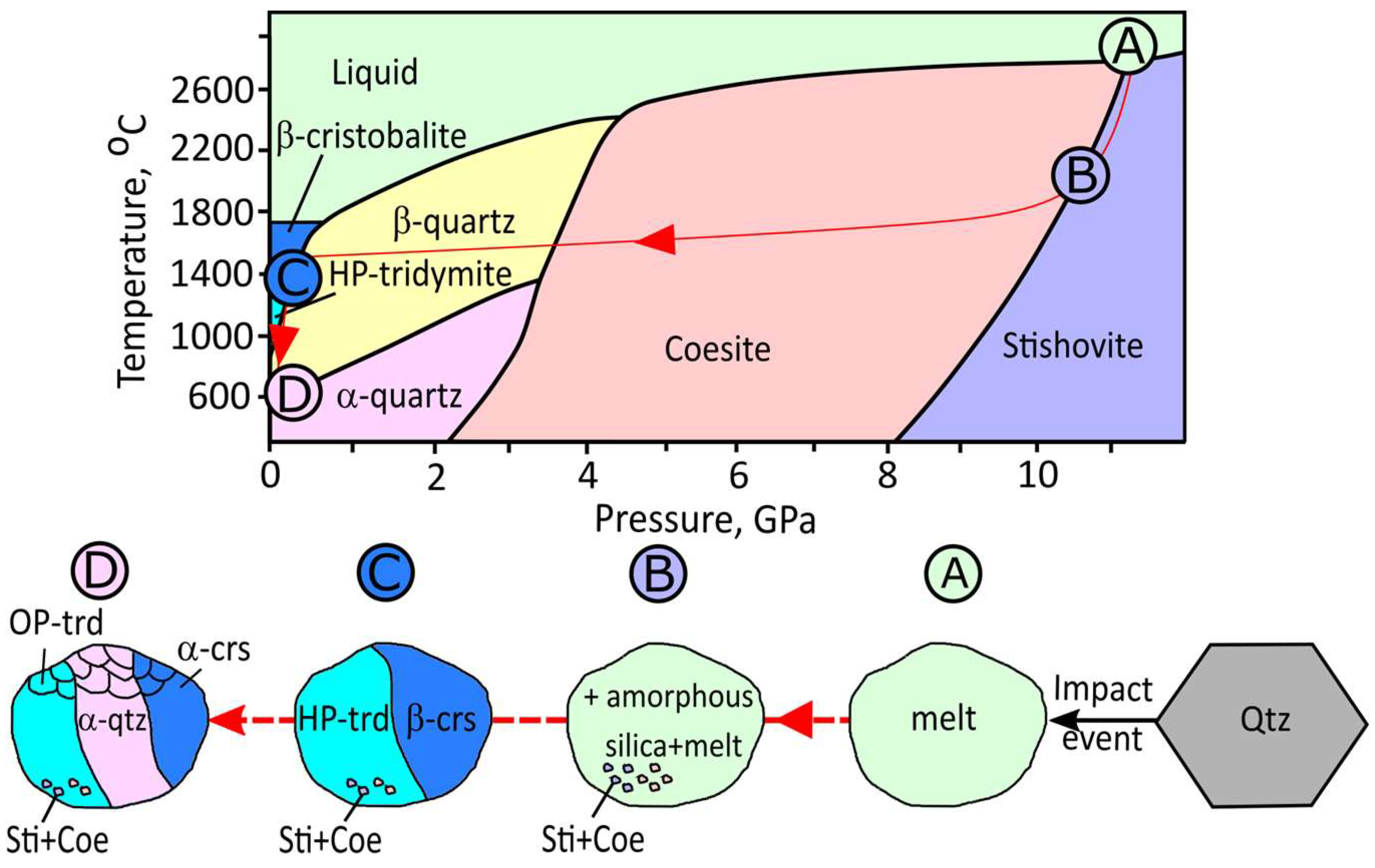 Minerals | Free Full-Text | Silica Polymorphs Formation in the ...