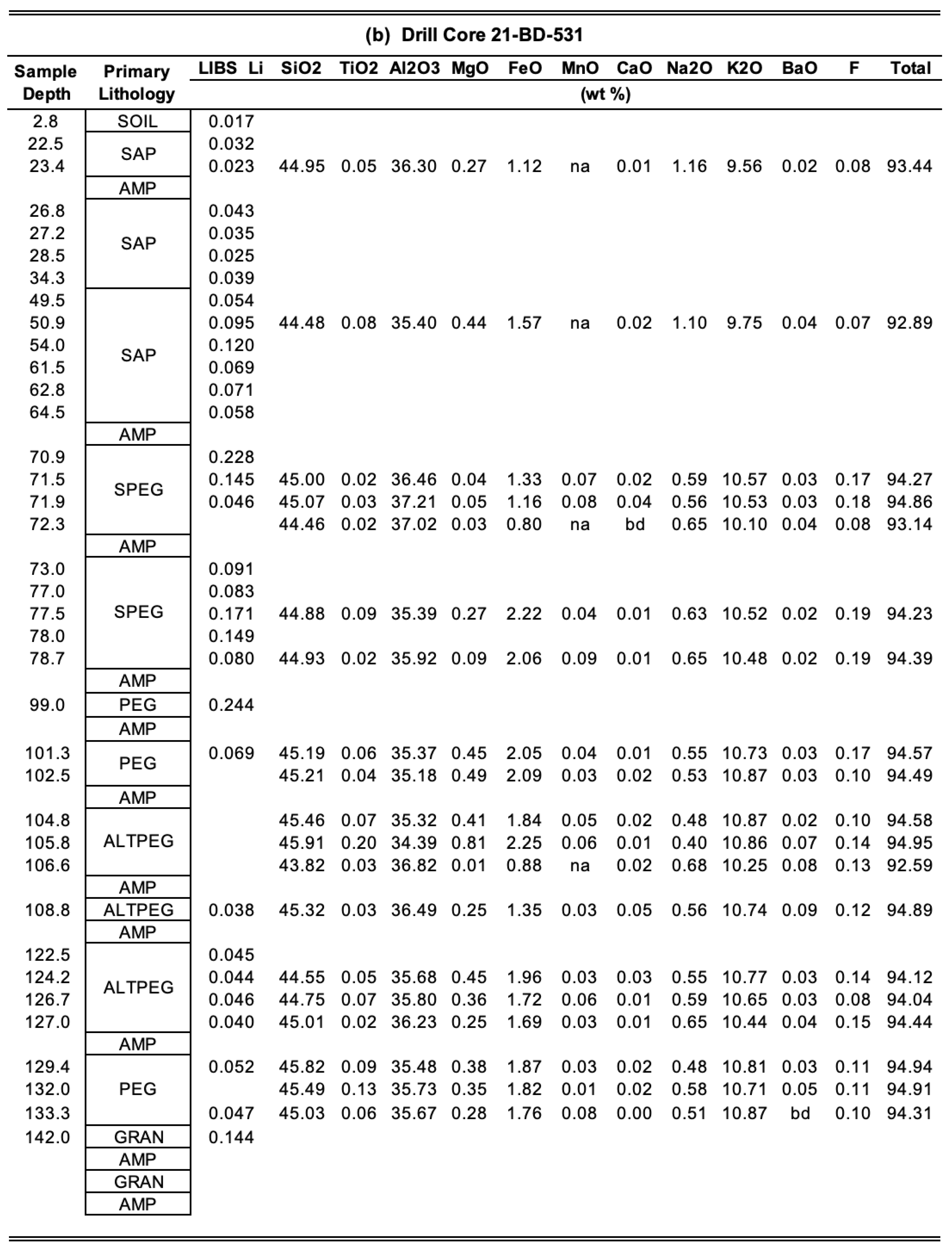 BD531 TYPE 1