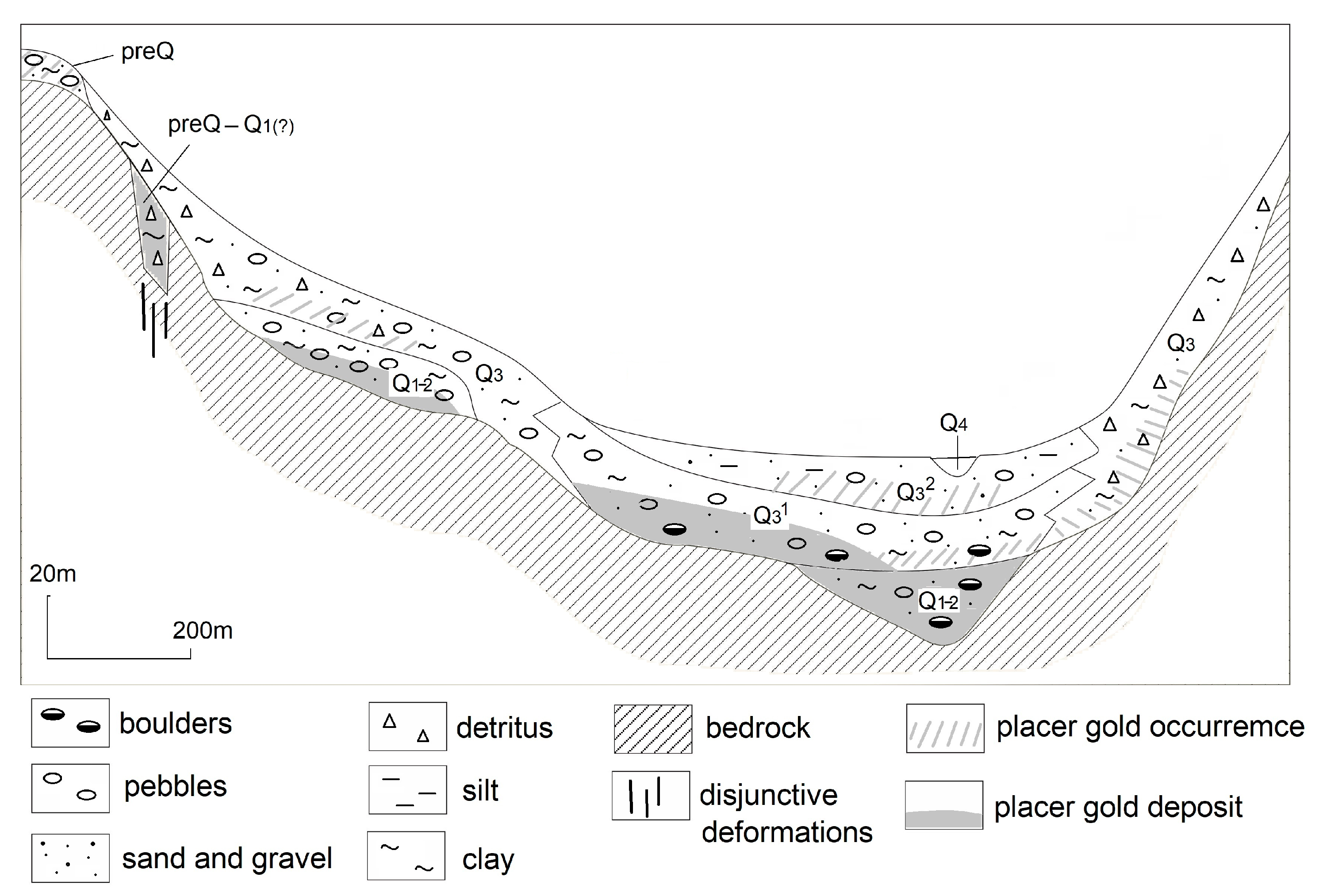 Placer Gold Mining Methods