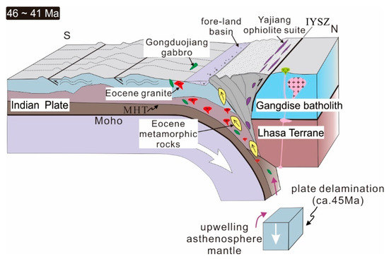 Minerals | Free Full-Text | Petrogenesis of the Qiongduojiang 