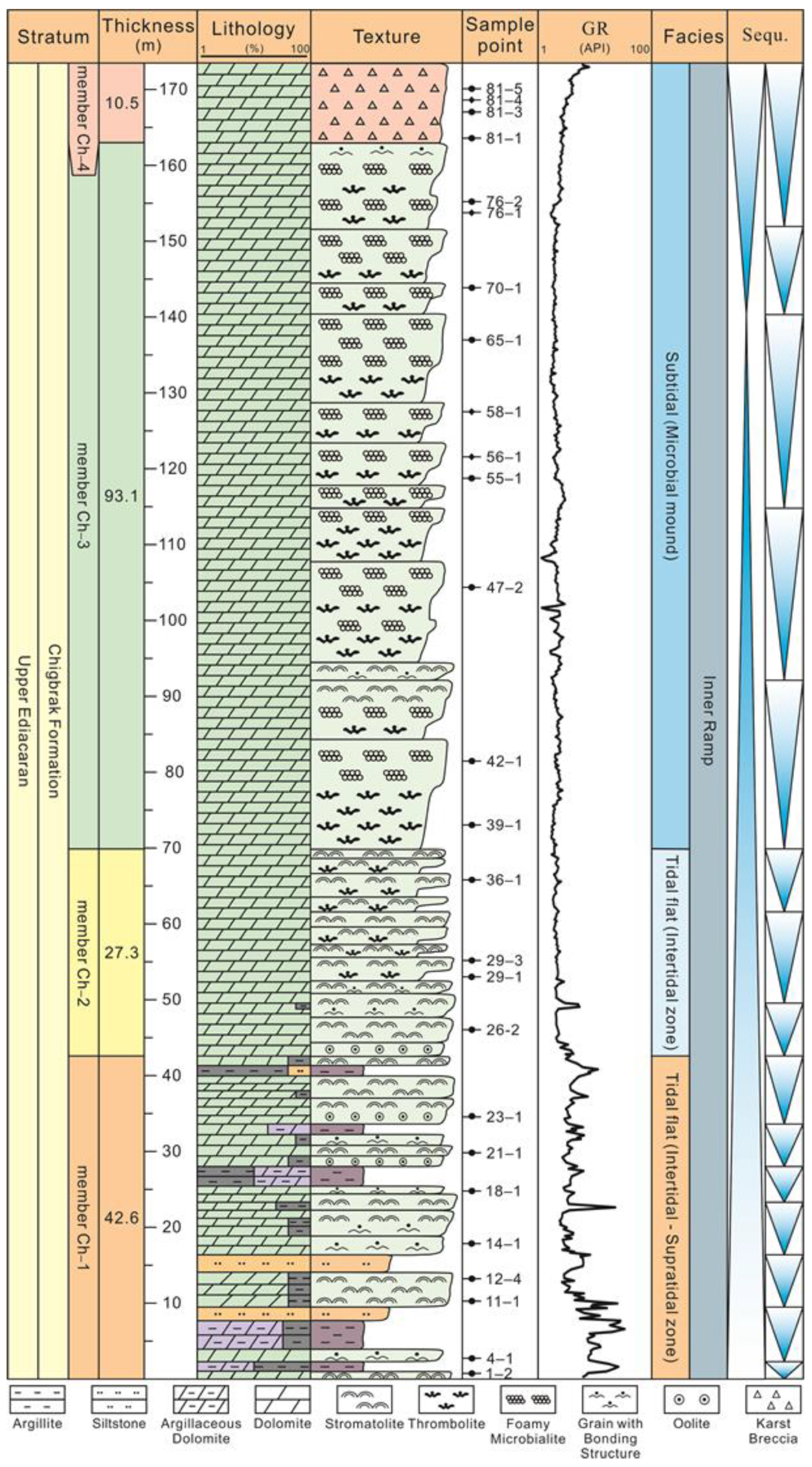 Minerals 13 00725 g003