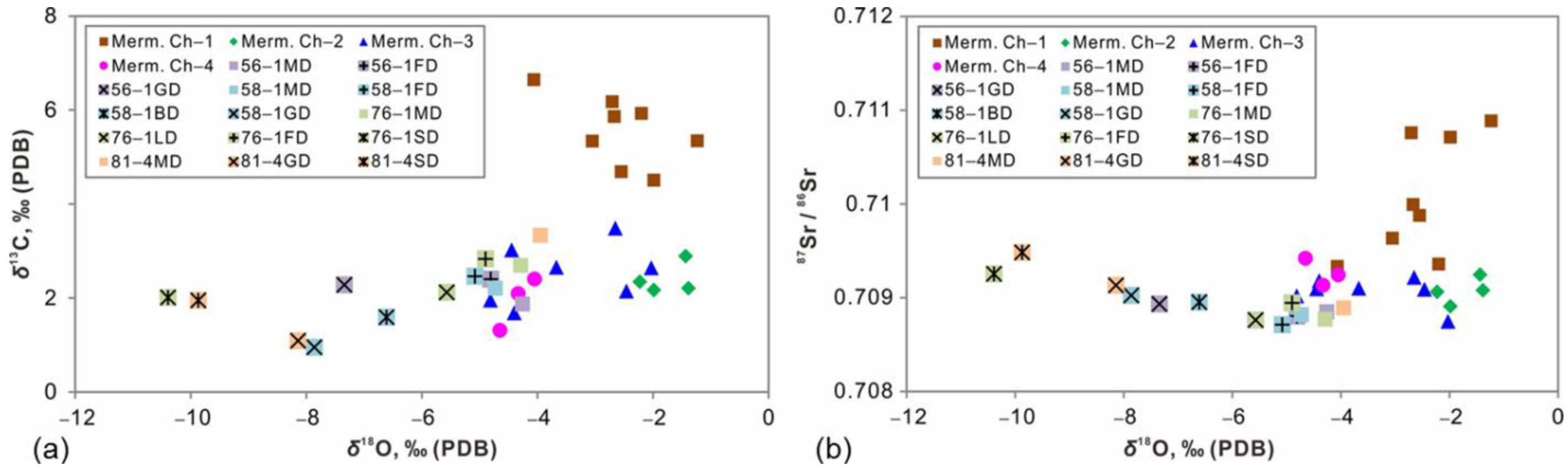 Minerals 13 00725 g006