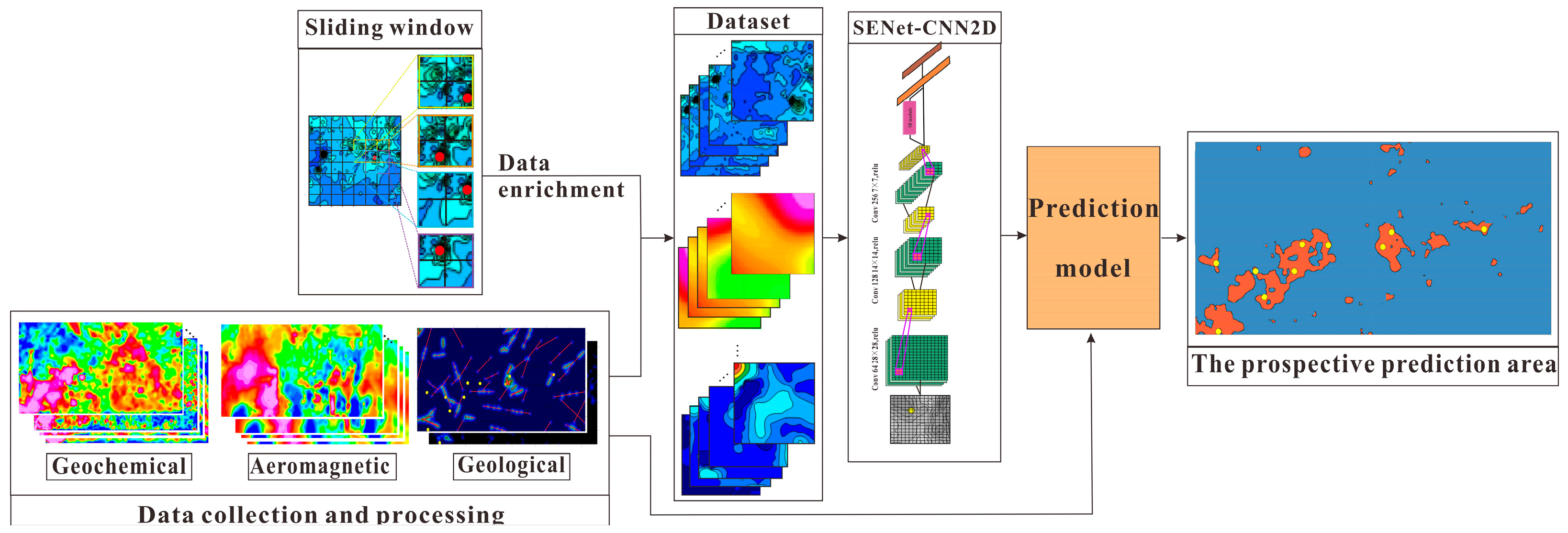Minerals 13 00730 g005