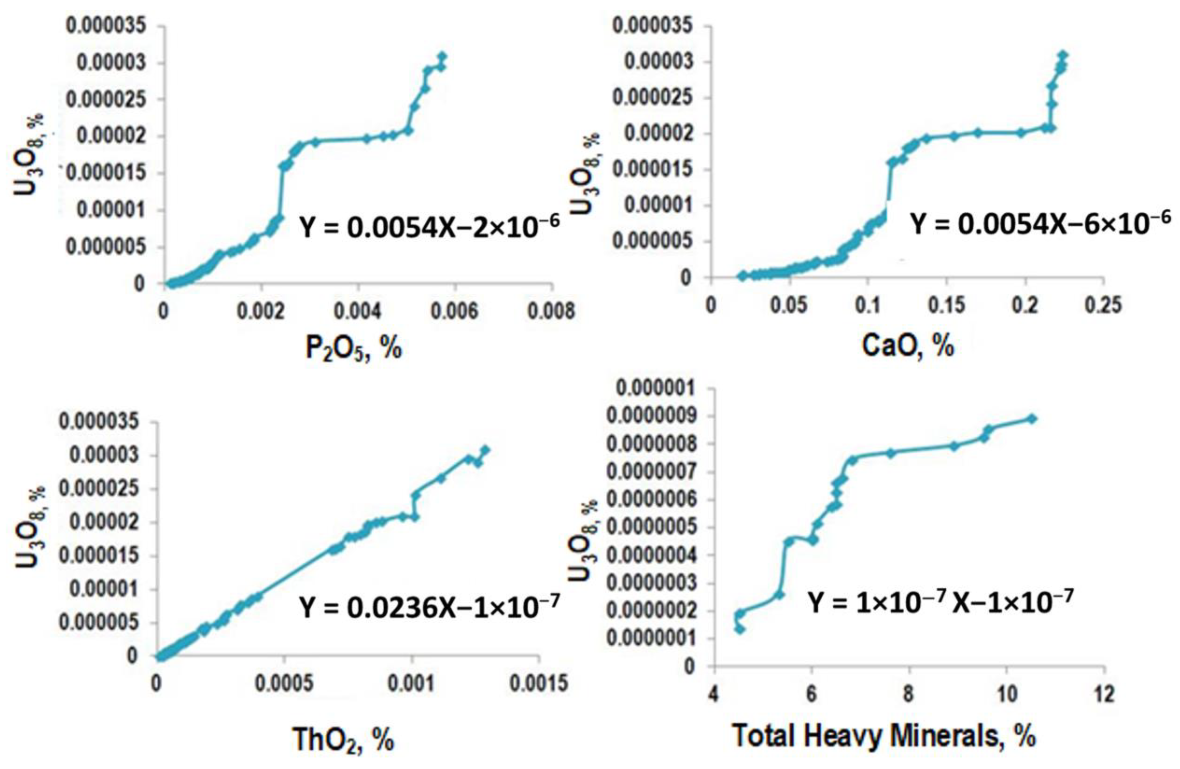 Minerals 13 00742 g016 Minerals 13 00742 g016