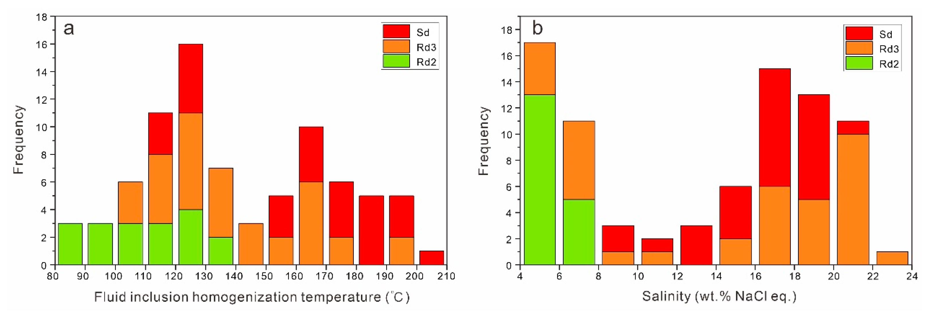 Minerals 13 00758 g008