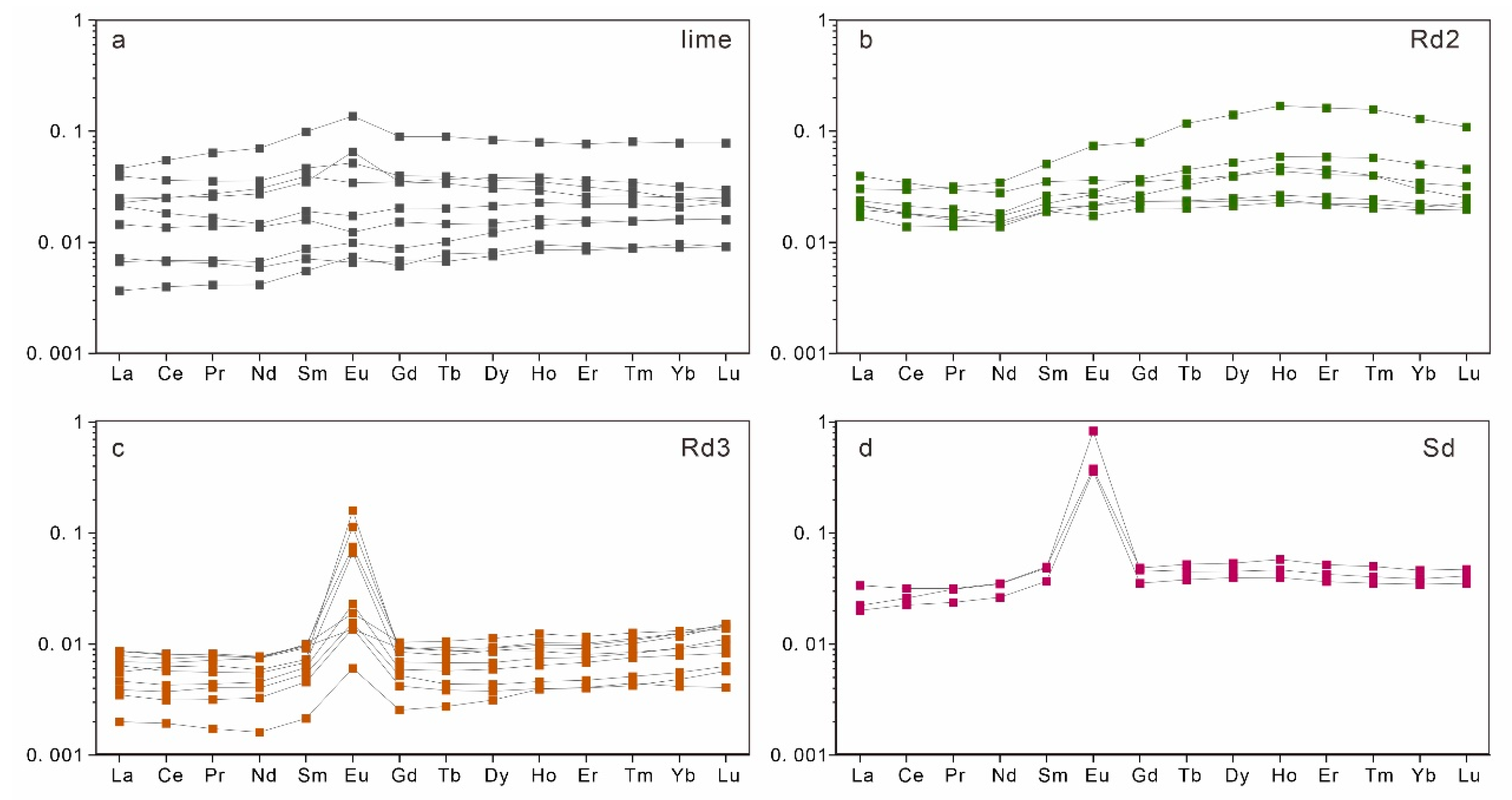 Minerals 13 00758 g009