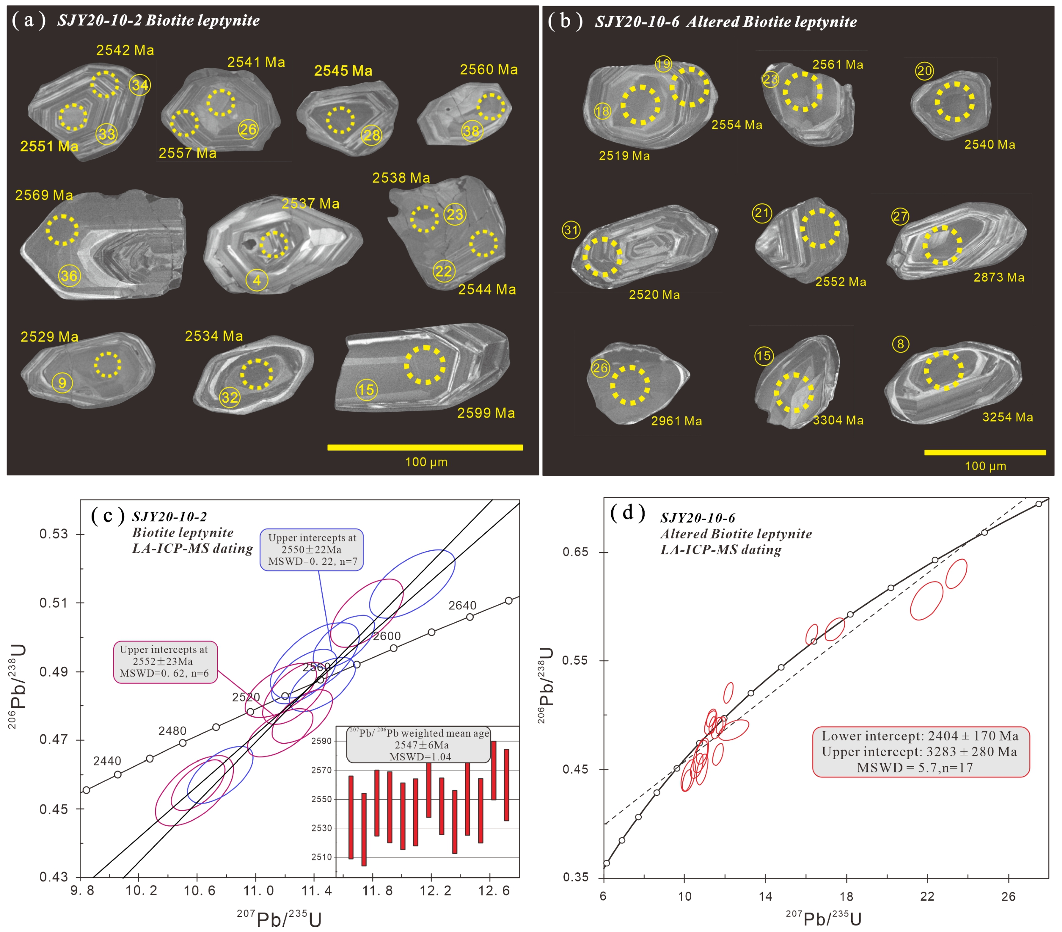 Minerals 13 00775 g008