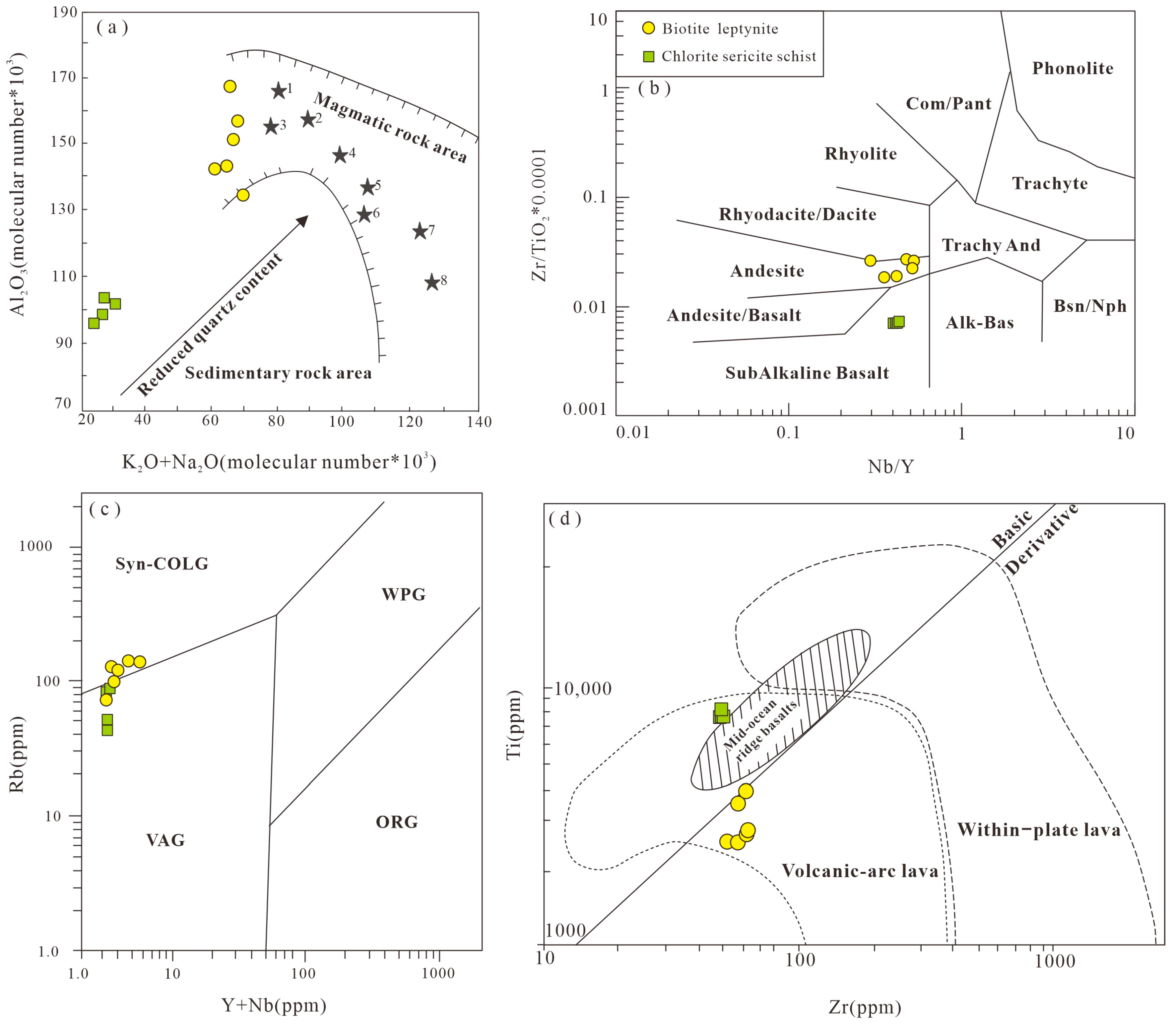 Minerals 13 00775 g011