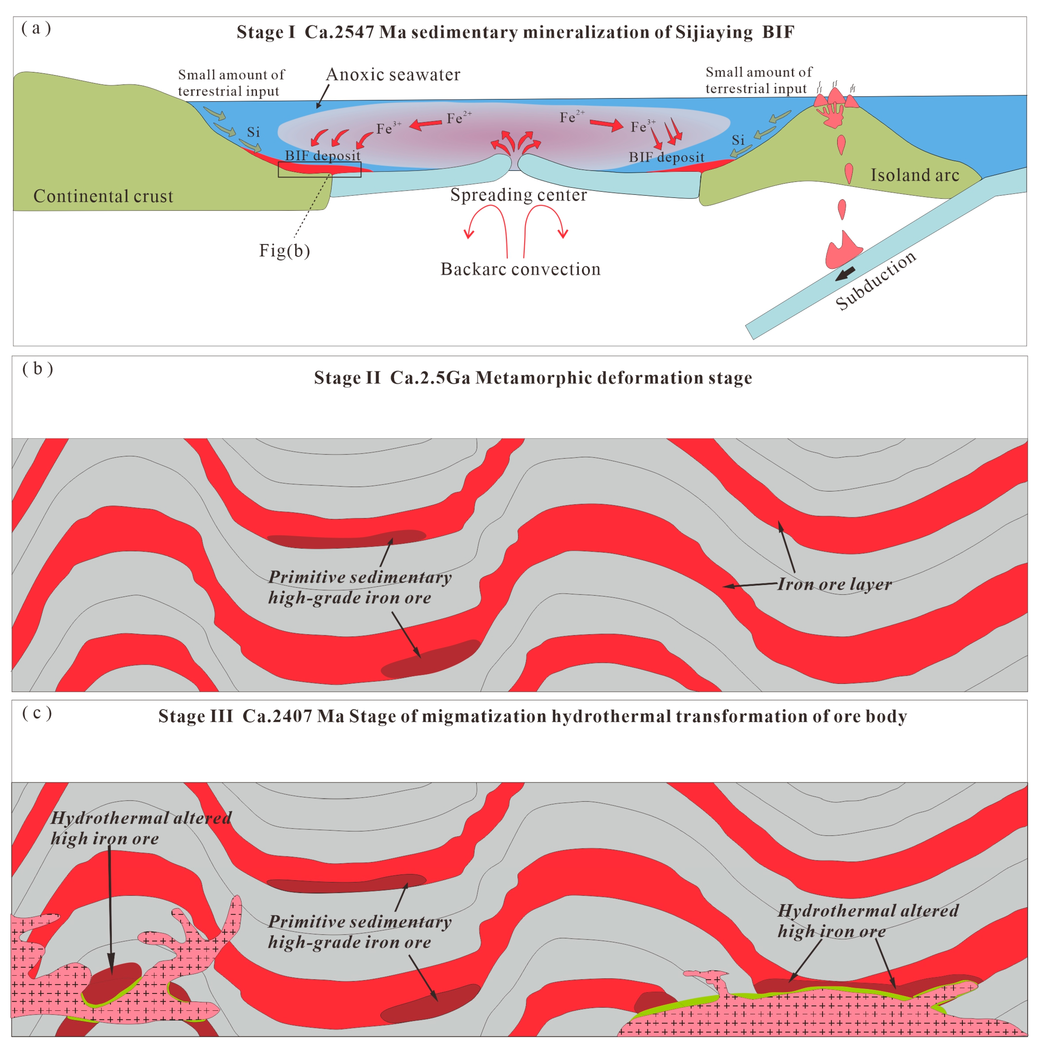 Minerals 13 00775 g013