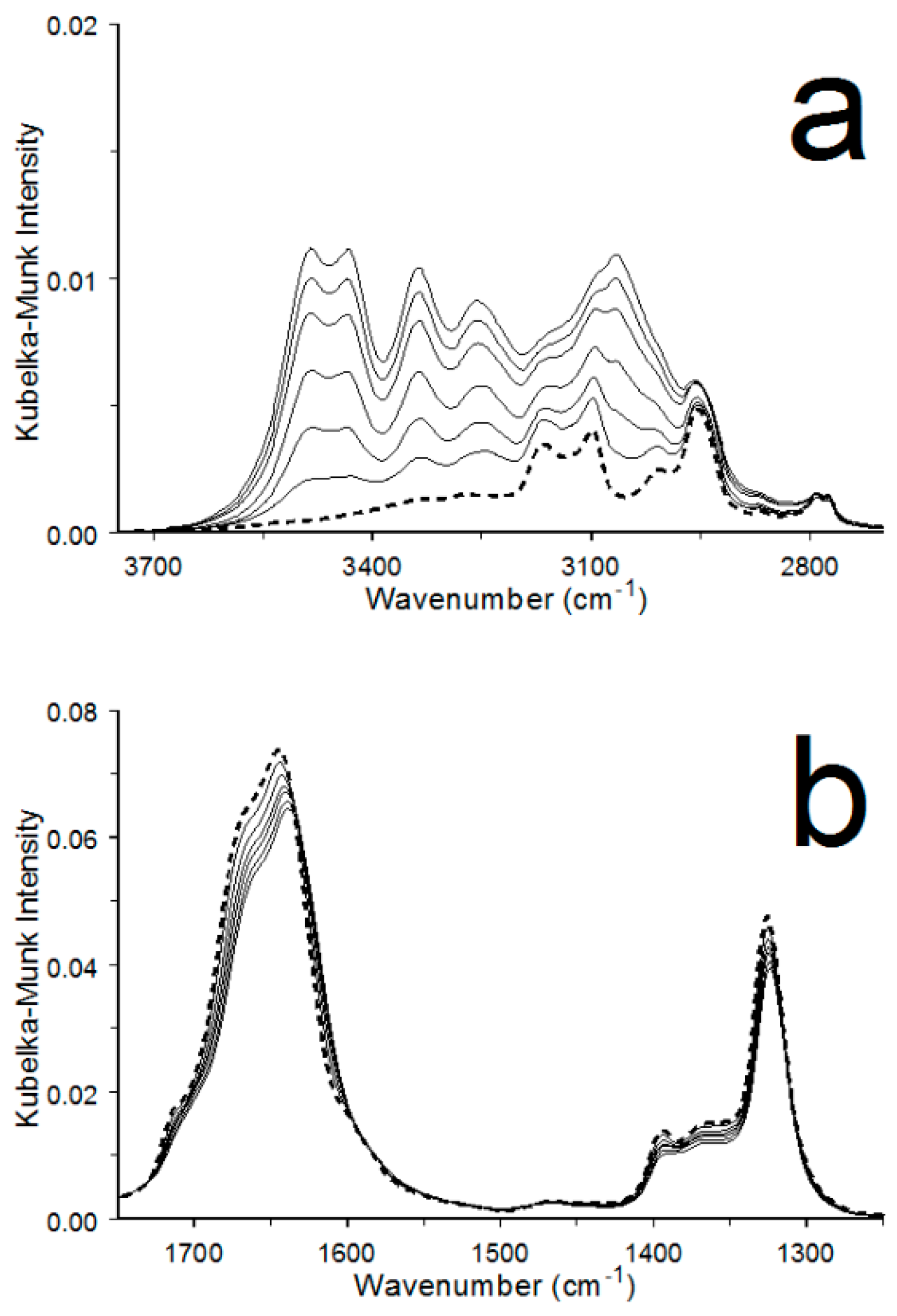 Minerals 13 00783 g008a