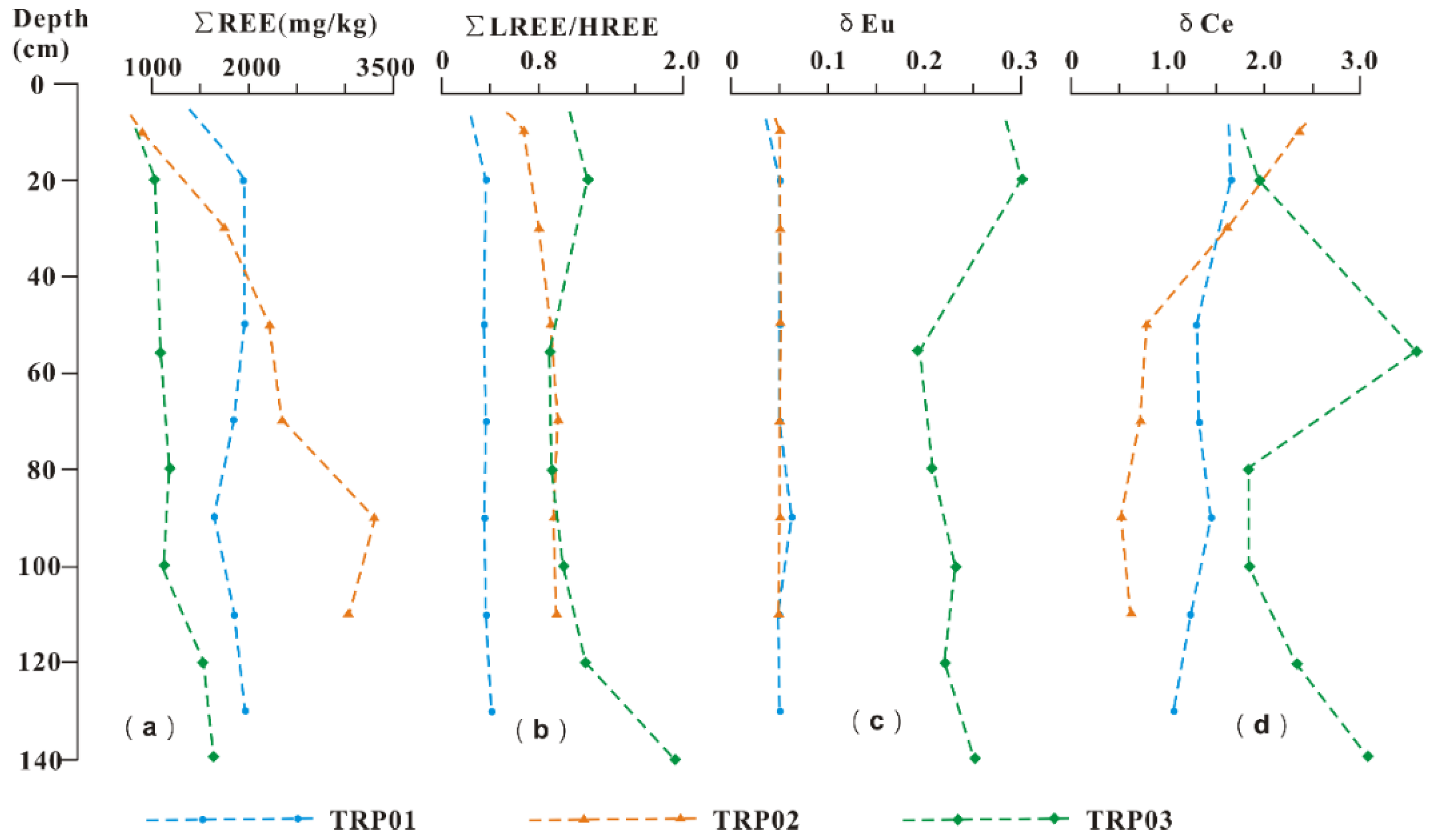 Minerals 13 00784 g003