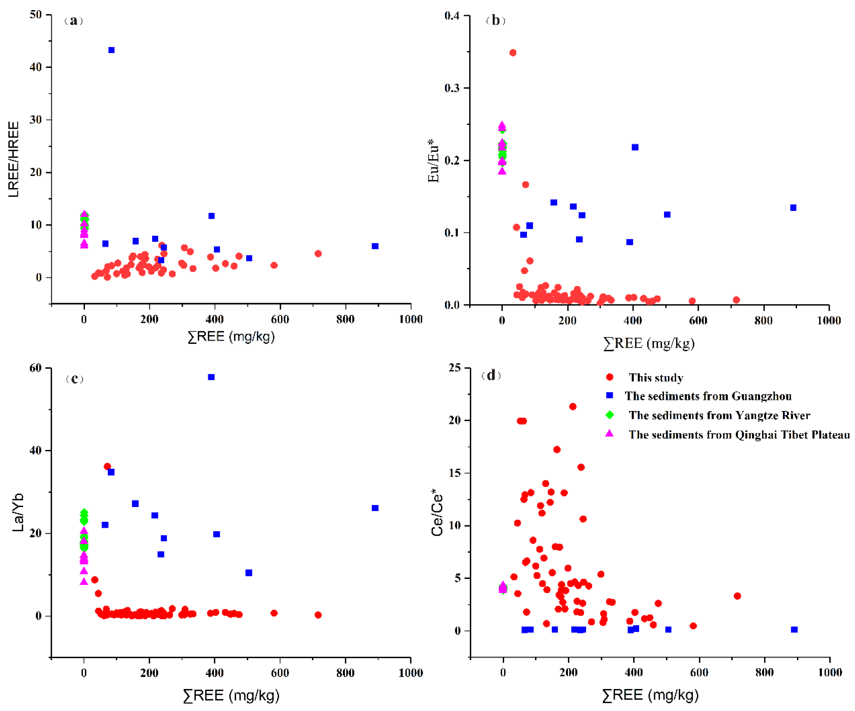 Minerals 13 00784 g010