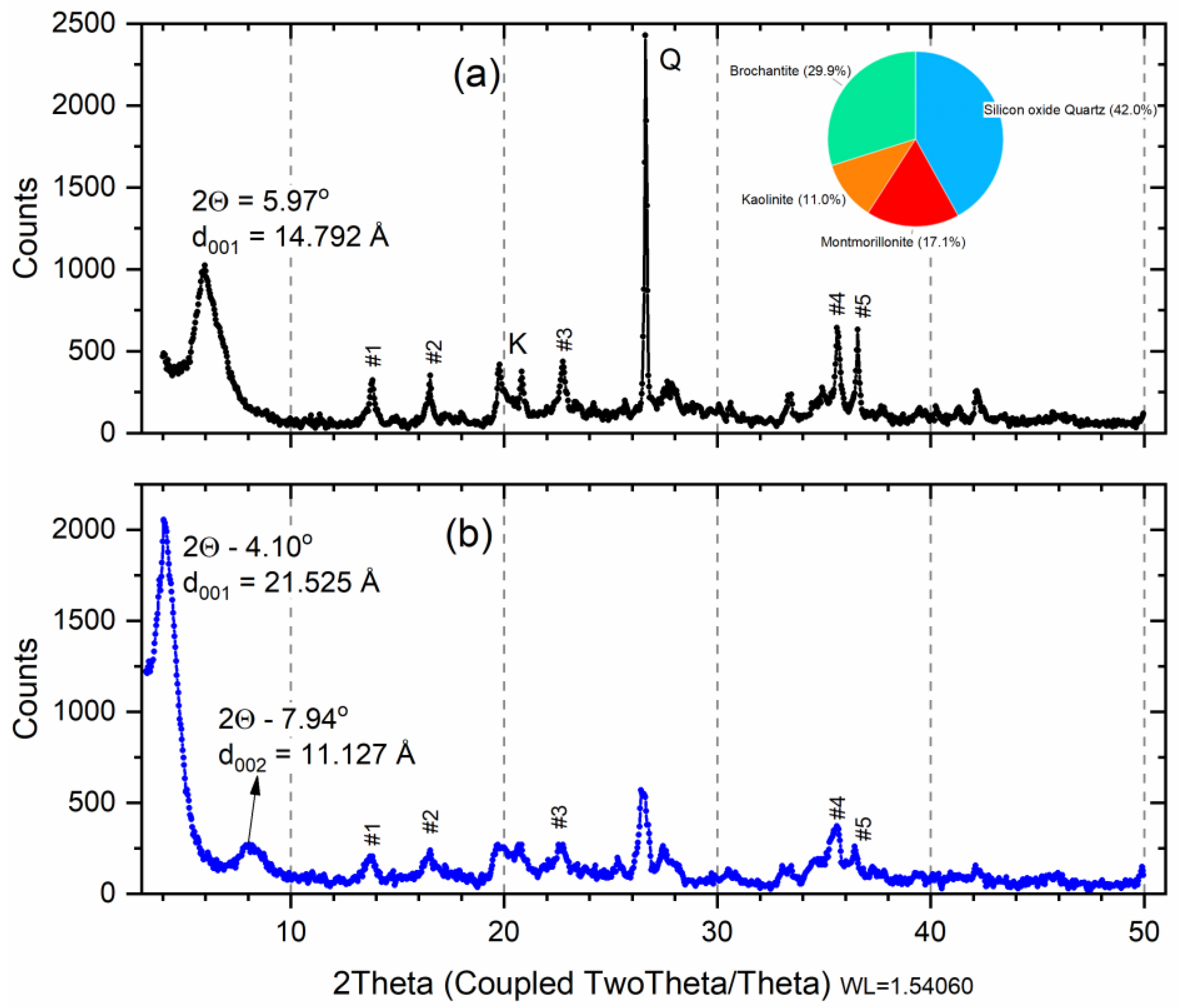 Minerals 13 00785 g002