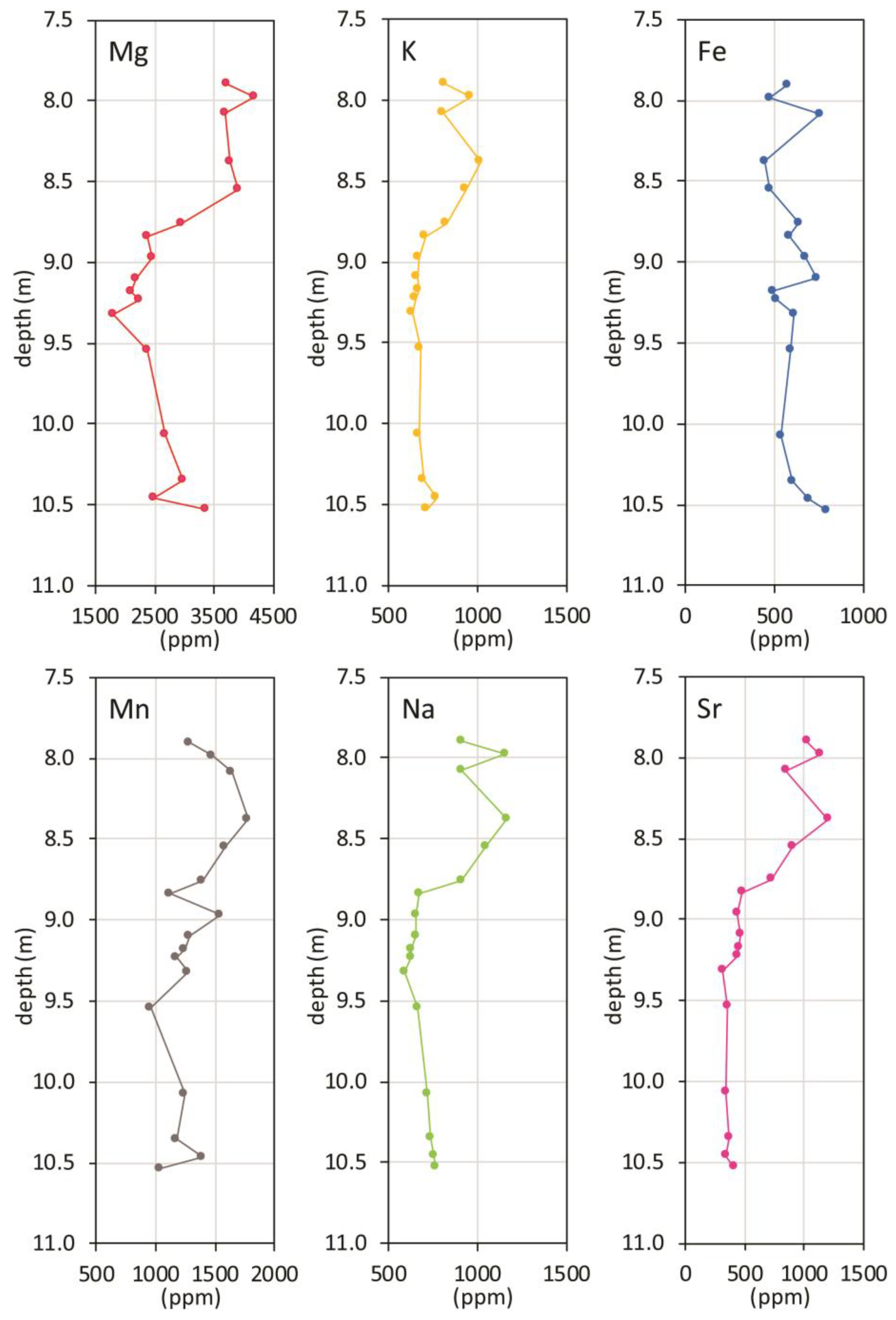 Minerals 13 00789 g004