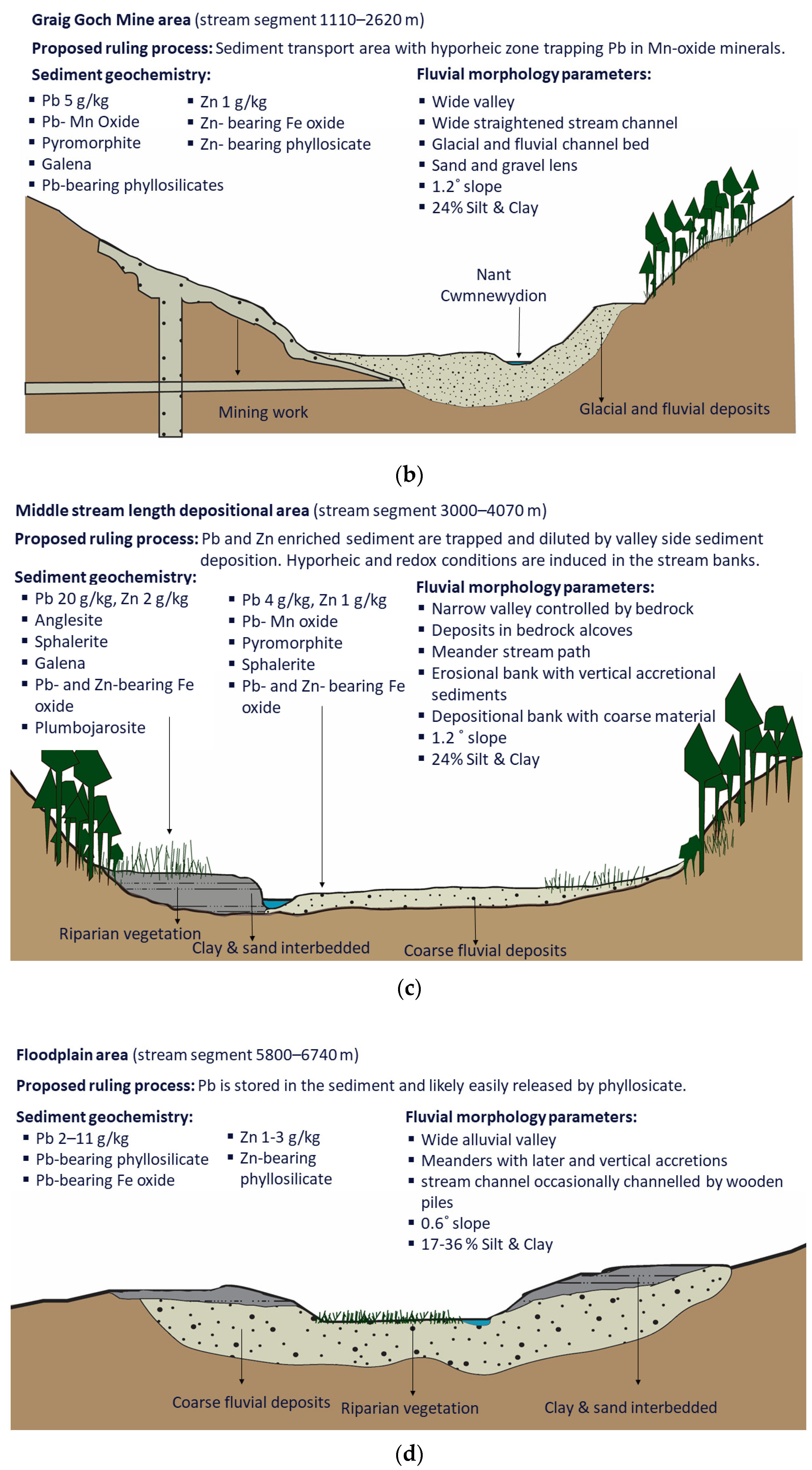 Minerals 13 00790 g002b Minerals 13 00790 g002b