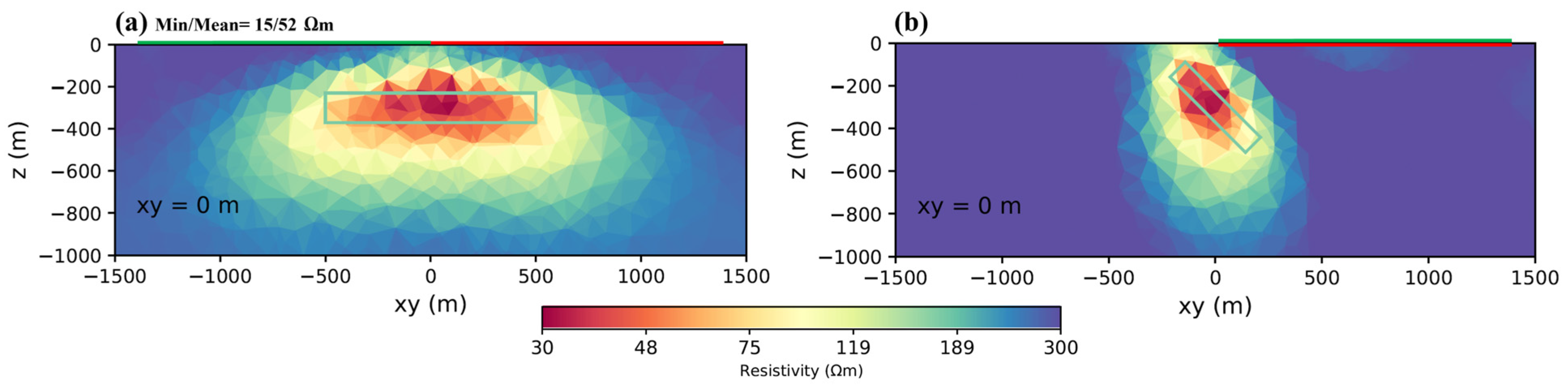 Minerals 13 00796 g009 Minerals 13 00796 g009