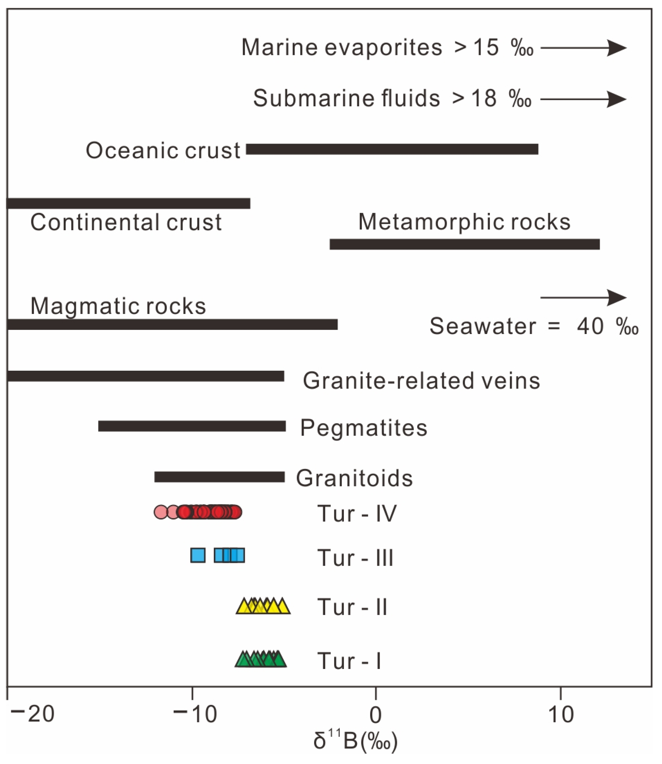 Minerals 13 00805 g012 Minerals 13 00805 g012
