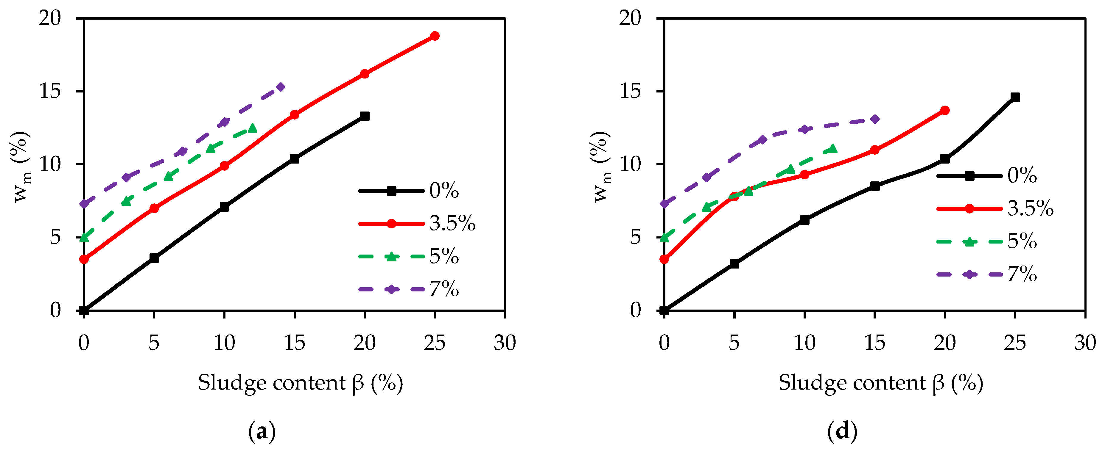 Minerals 13 00806 g004a