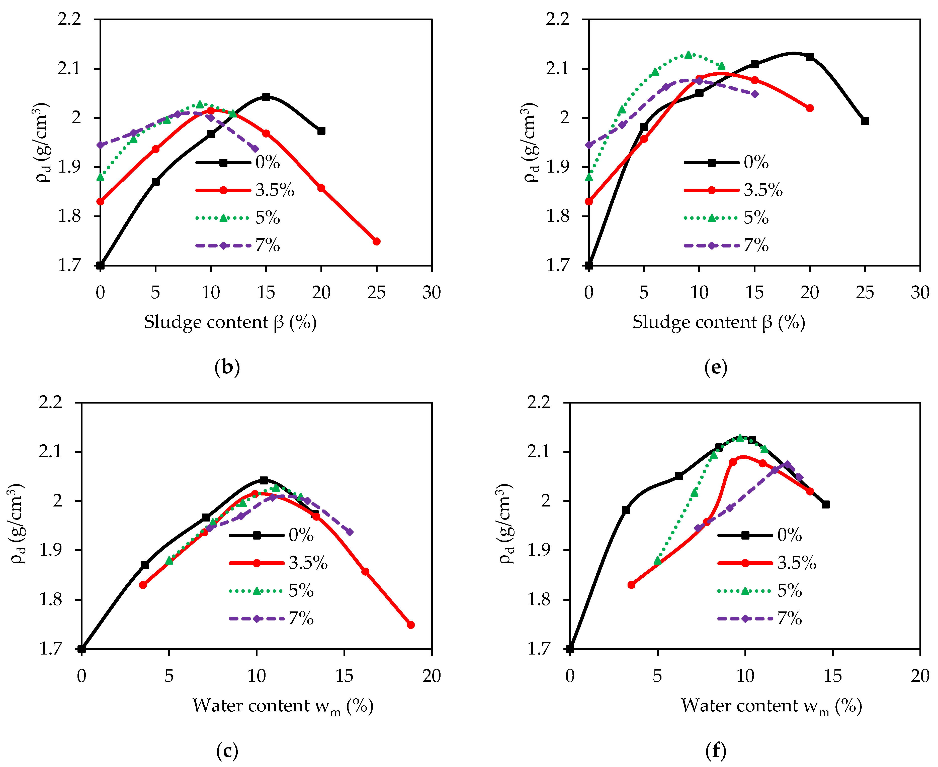 Minerals 13 00806 g004b