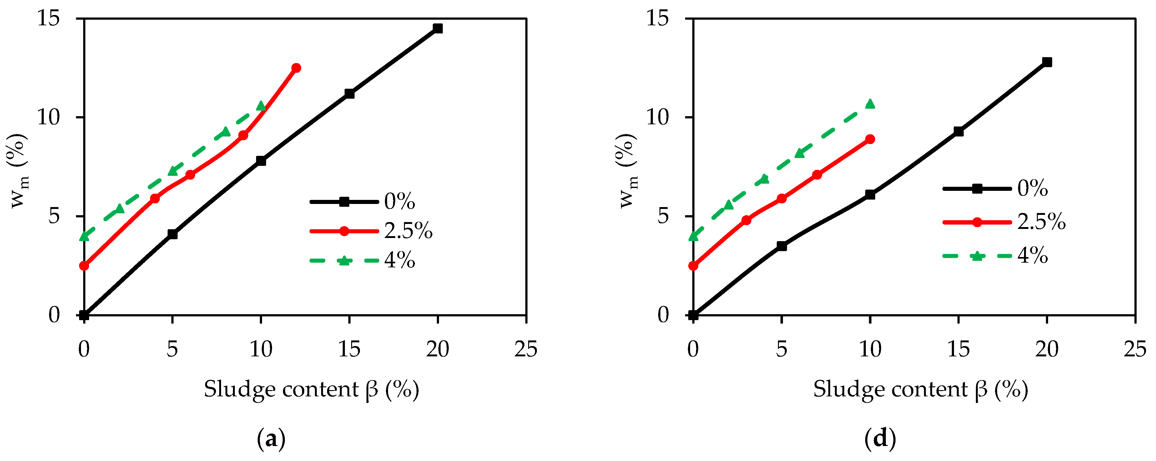 Minerals 13 00806 g005a