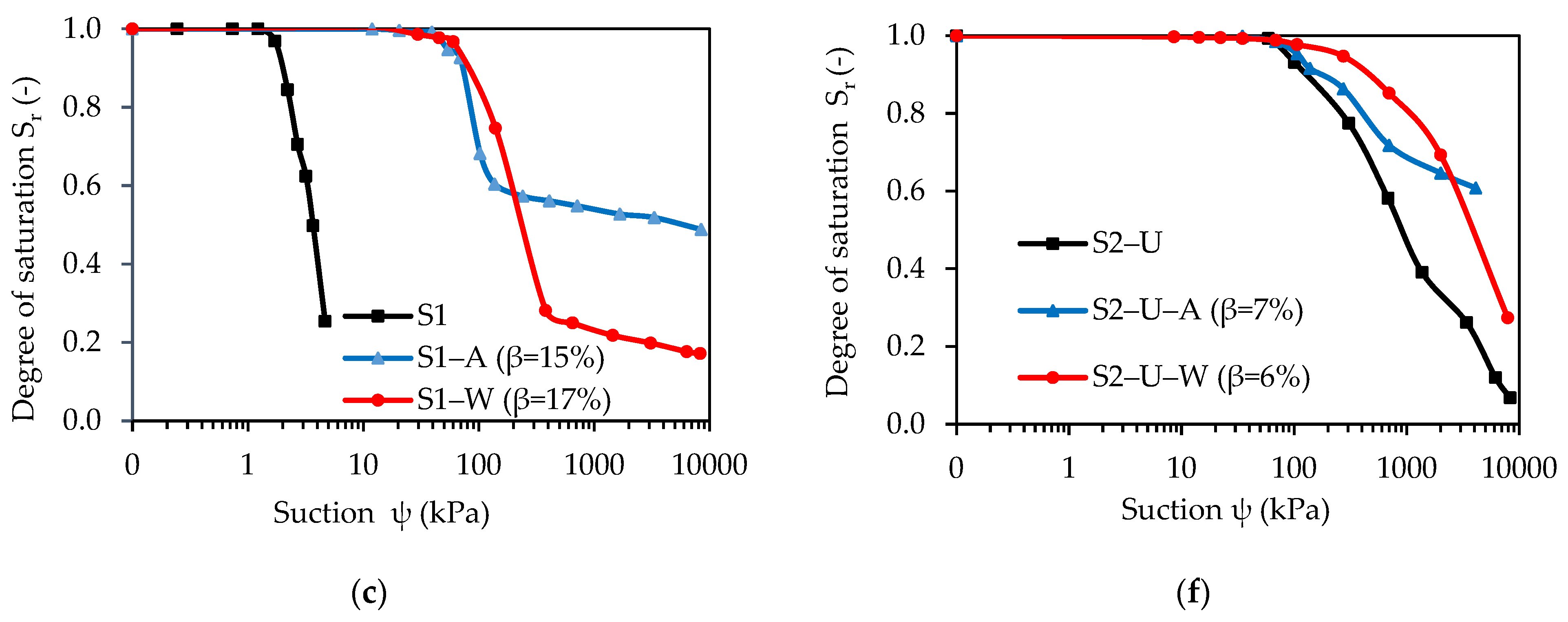 Minerals 13 00806 g006b