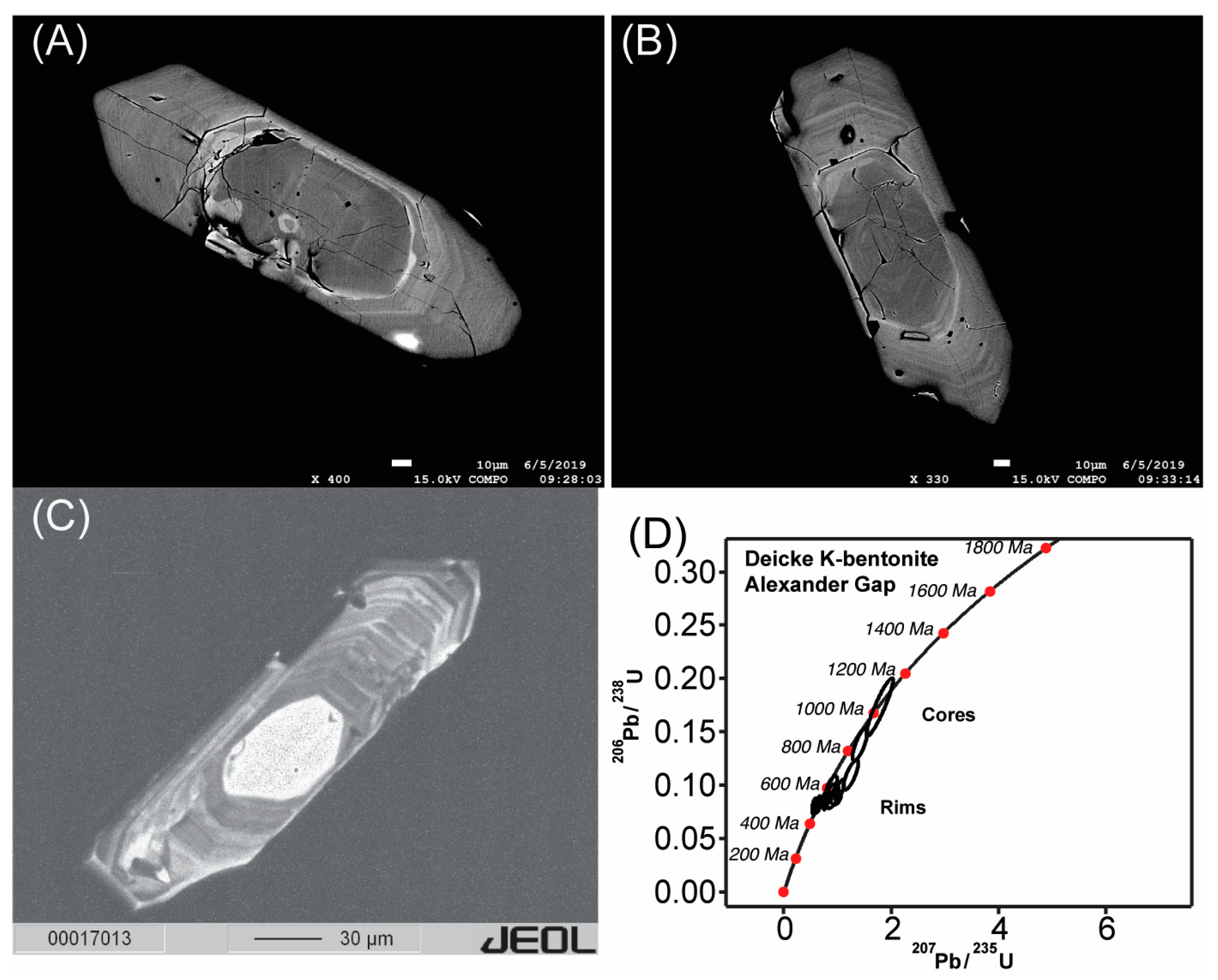 Minerals 13 00807 g005 Minerals 13 00807 g005