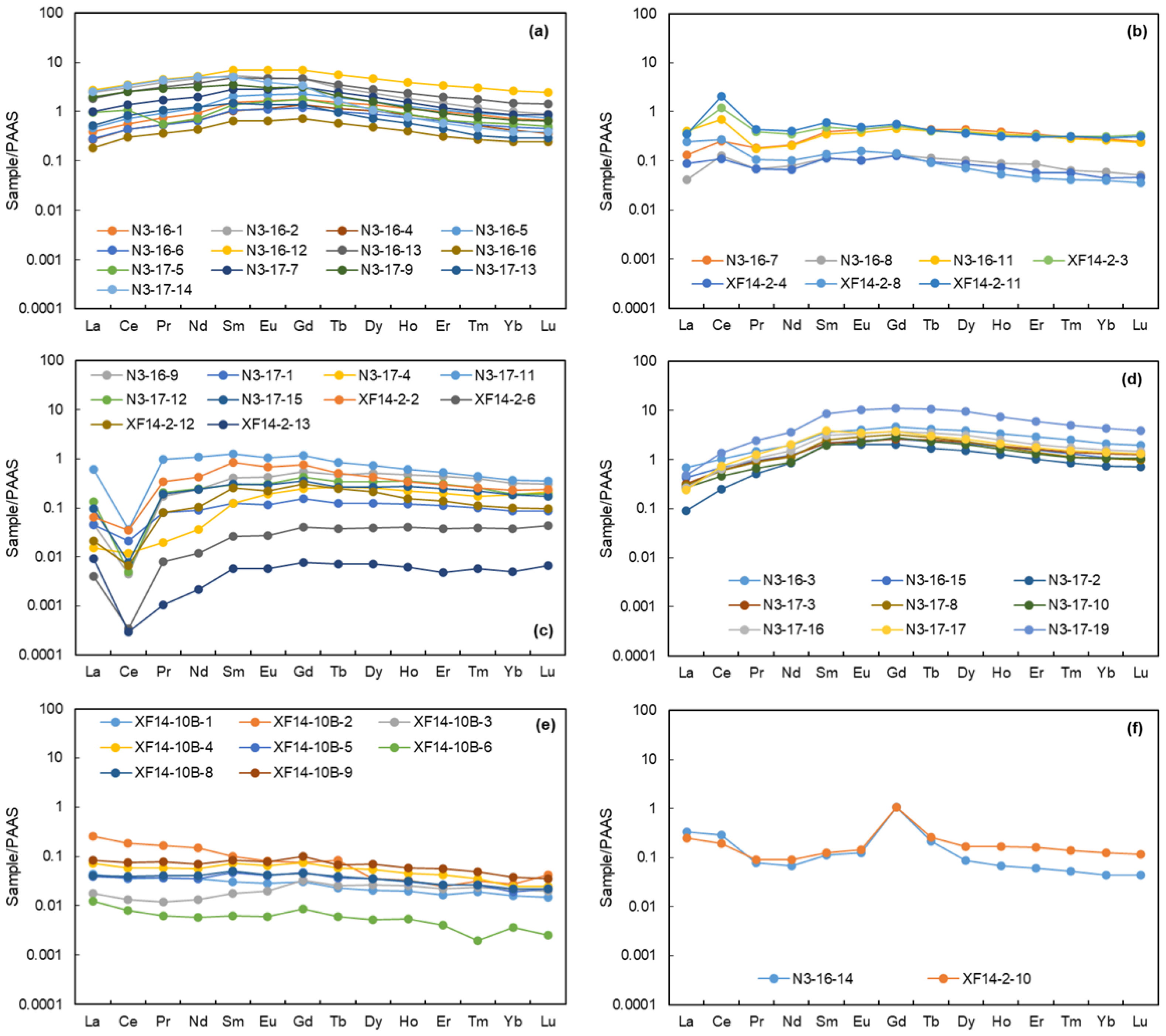 Minerals 13 00812 g003 Minerals 13 00812 g003