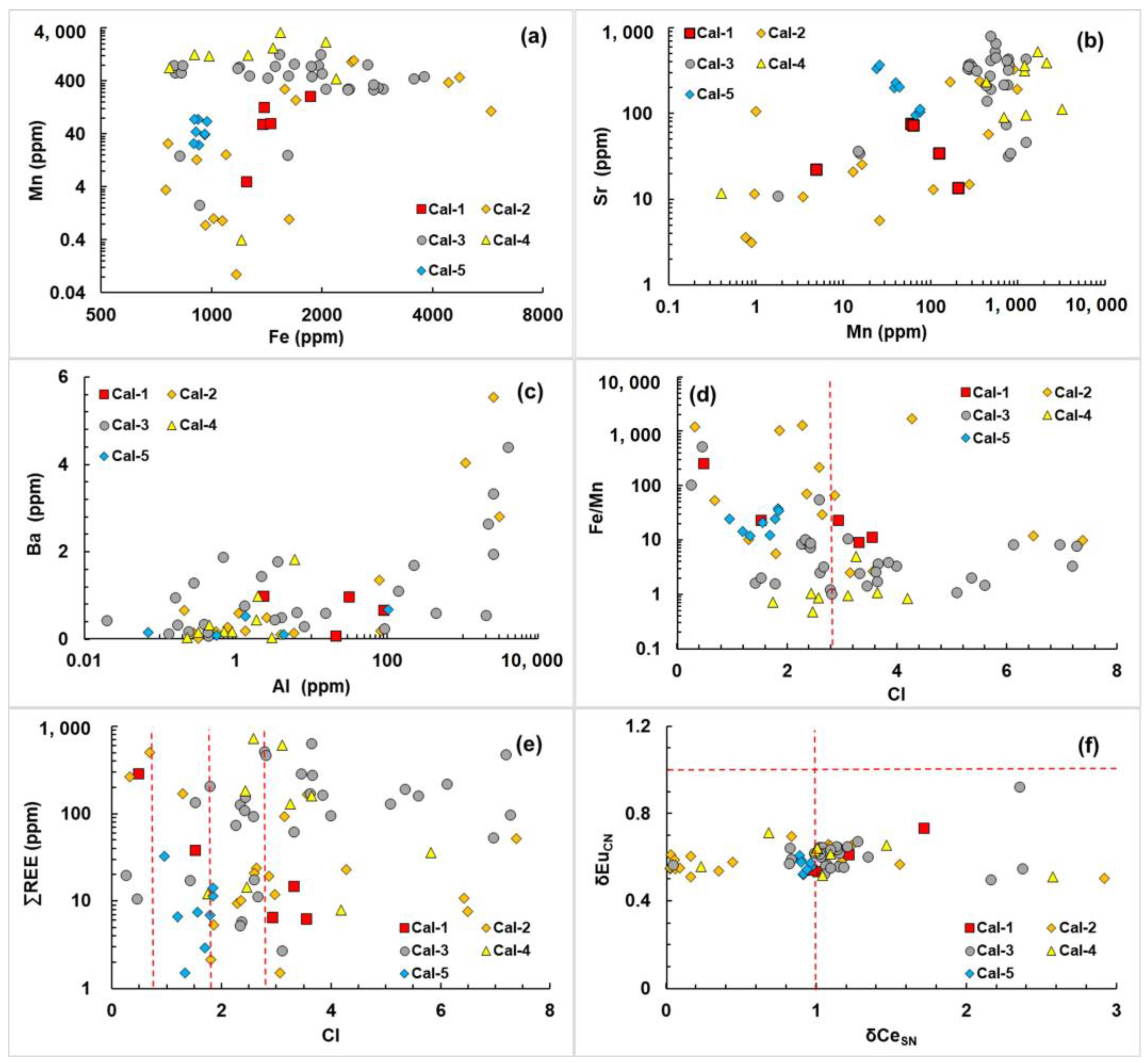 Minerals 13 00812 g006 Minerals 13 00812 g006