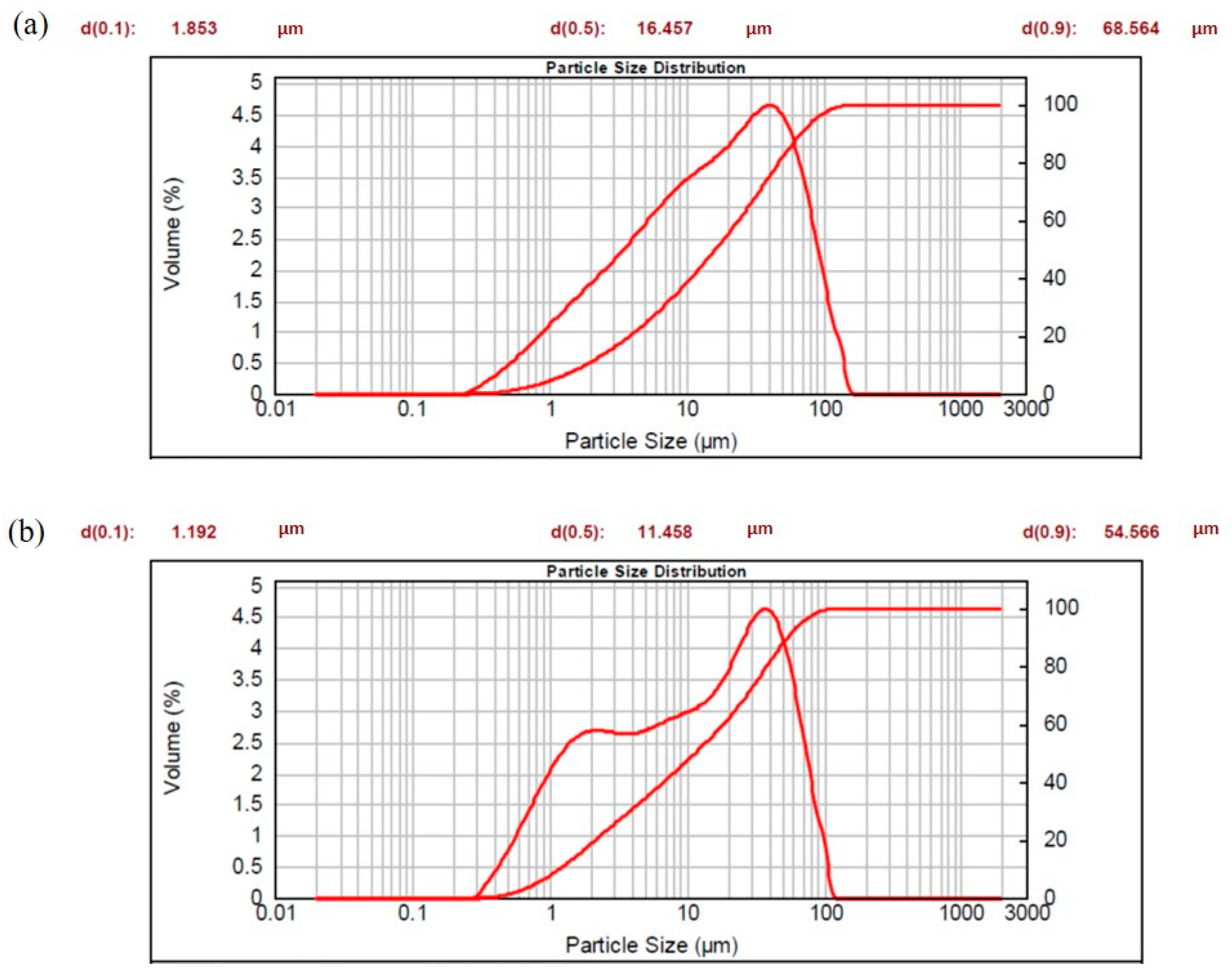 Minerals 13 00815 g005