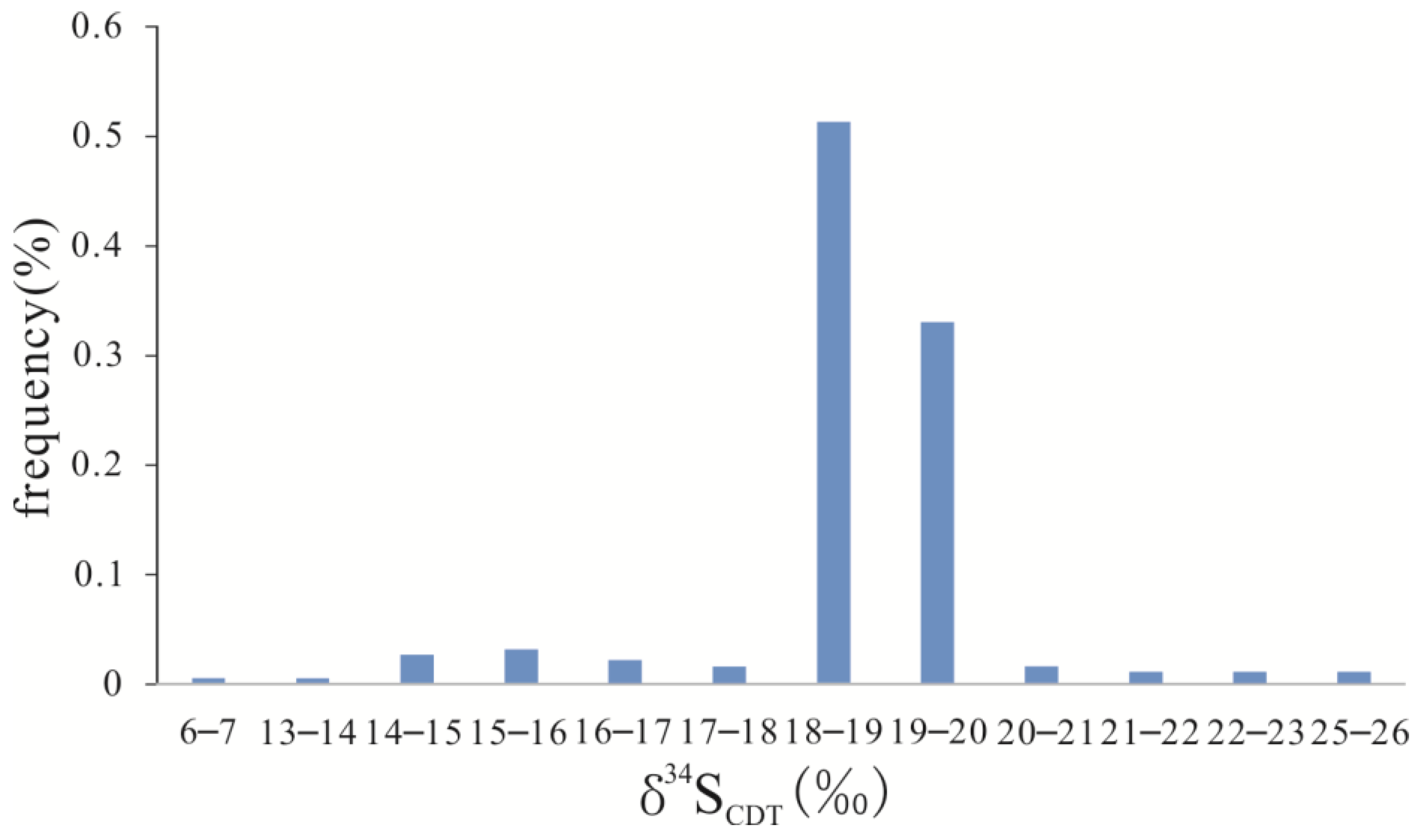 Minerals 13 00816 g003 Minerals 13 00816 g003