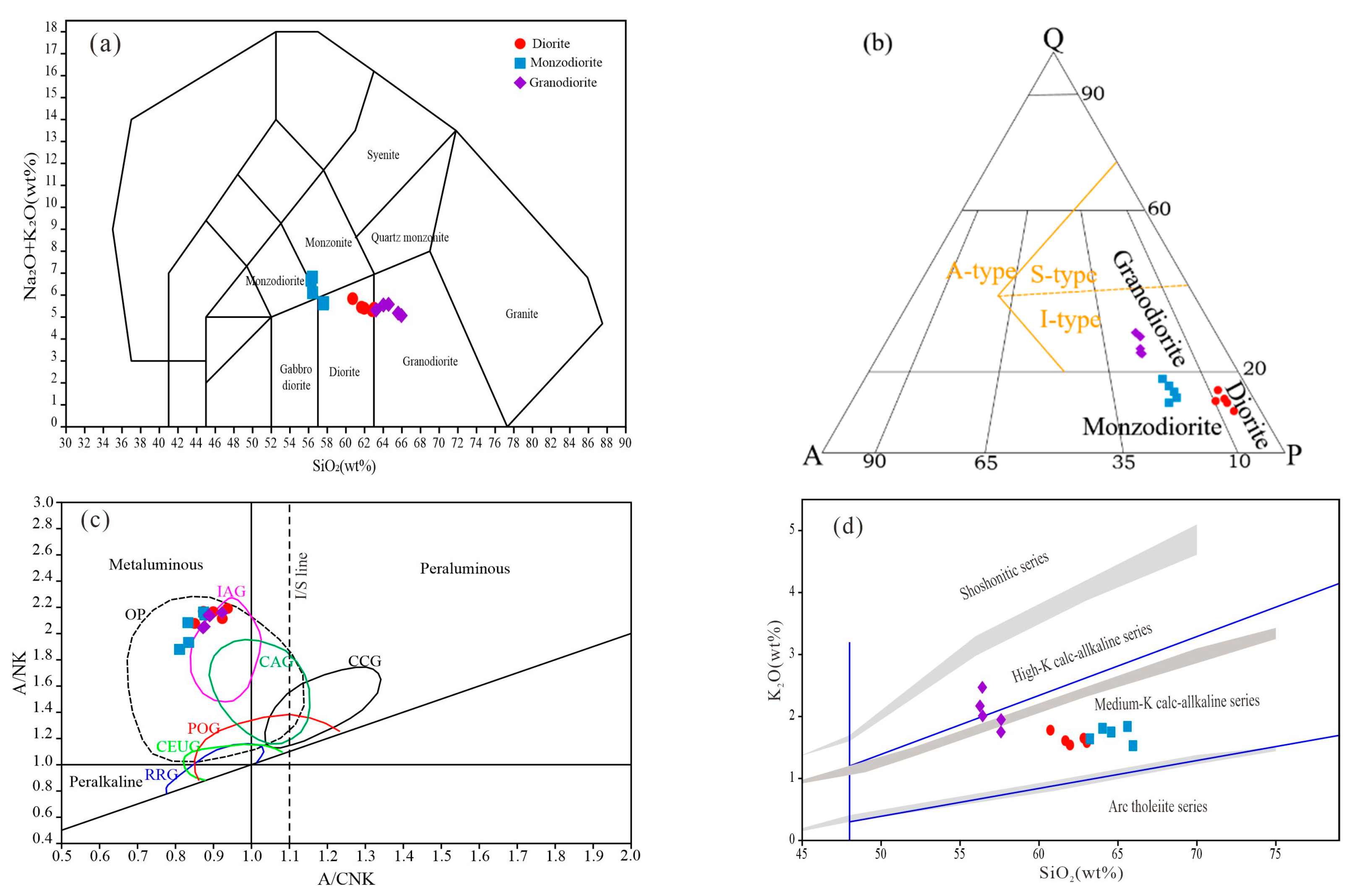 Minerals 13 00821 g004 Minerals 13 00821 g004