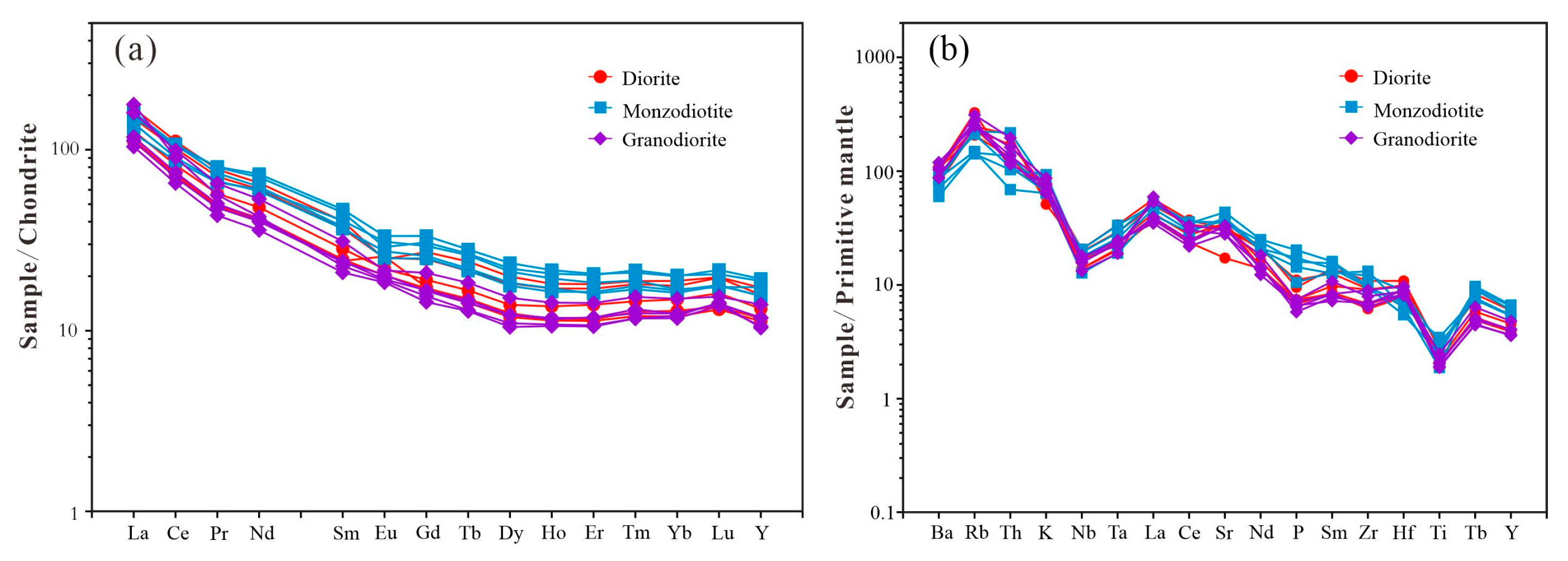 Minerals 13 00821 g005 Minerals 13 00821 g005