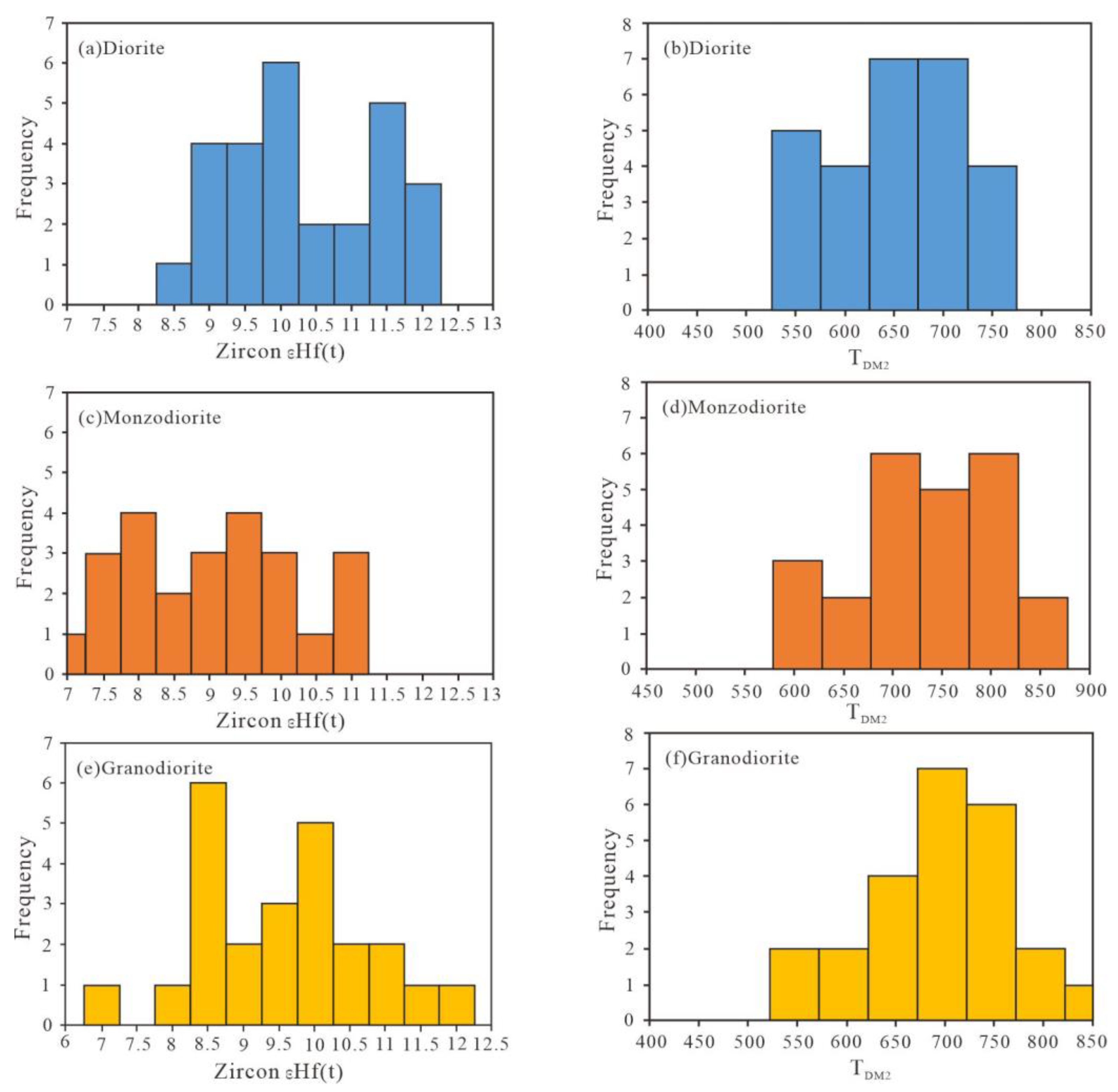 Minerals 13 00821 g007 Minerals 13 00821 g007