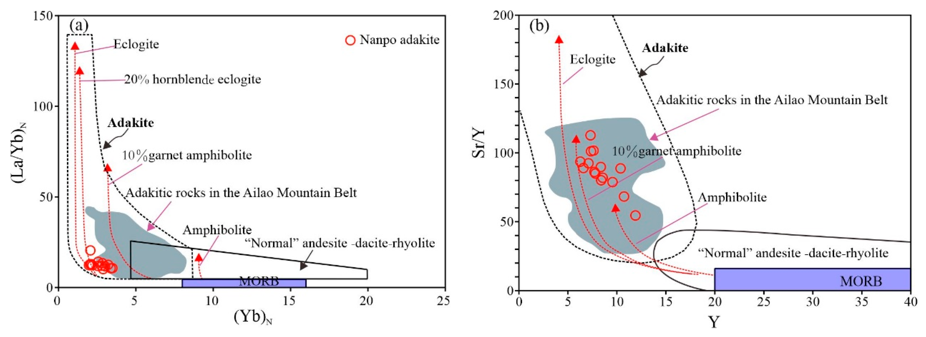 Minerals 13 00821 g008 Minerals 13 00821 g008