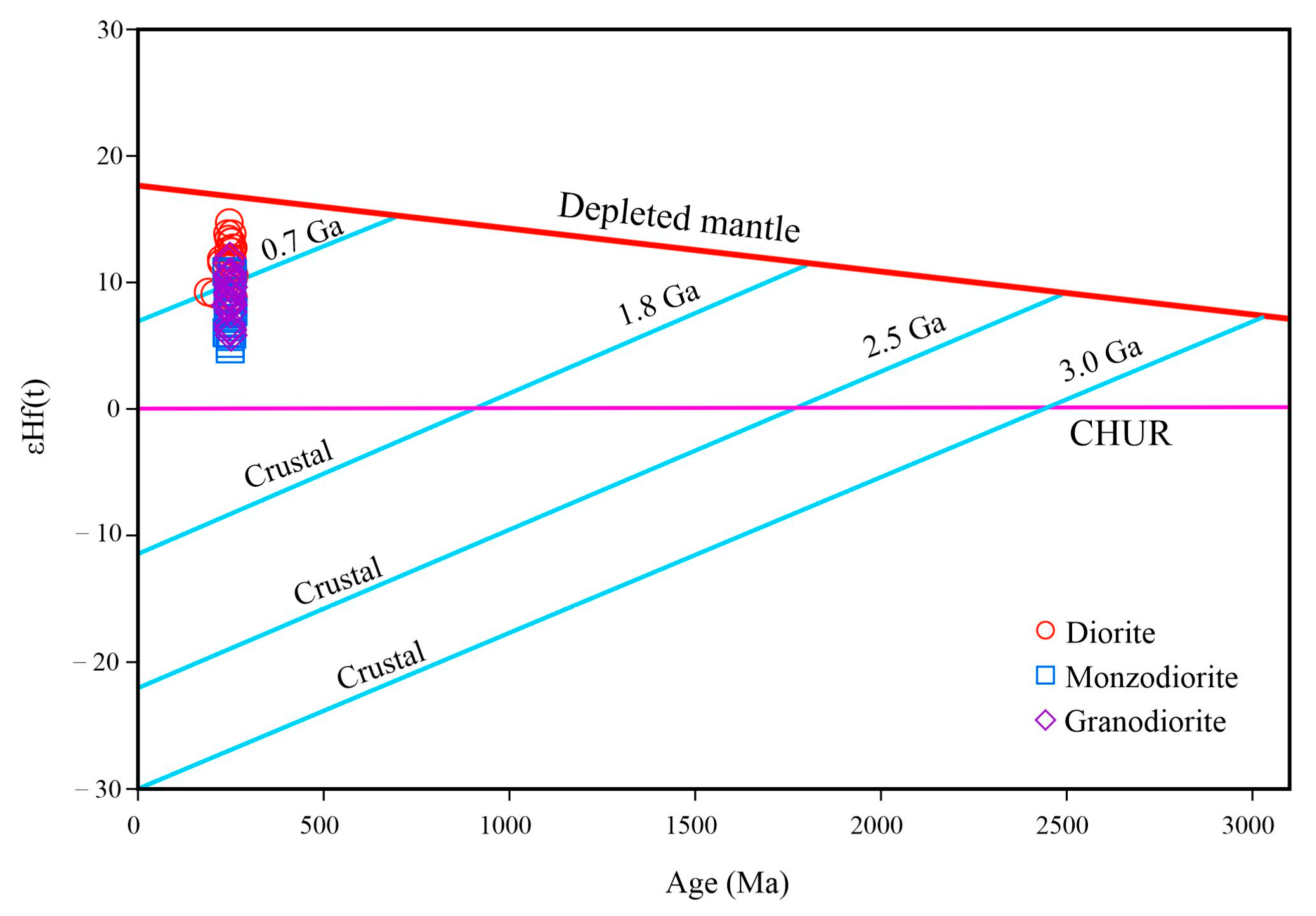 Minerals 13 00821 g010 Minerals 13 00821 g010