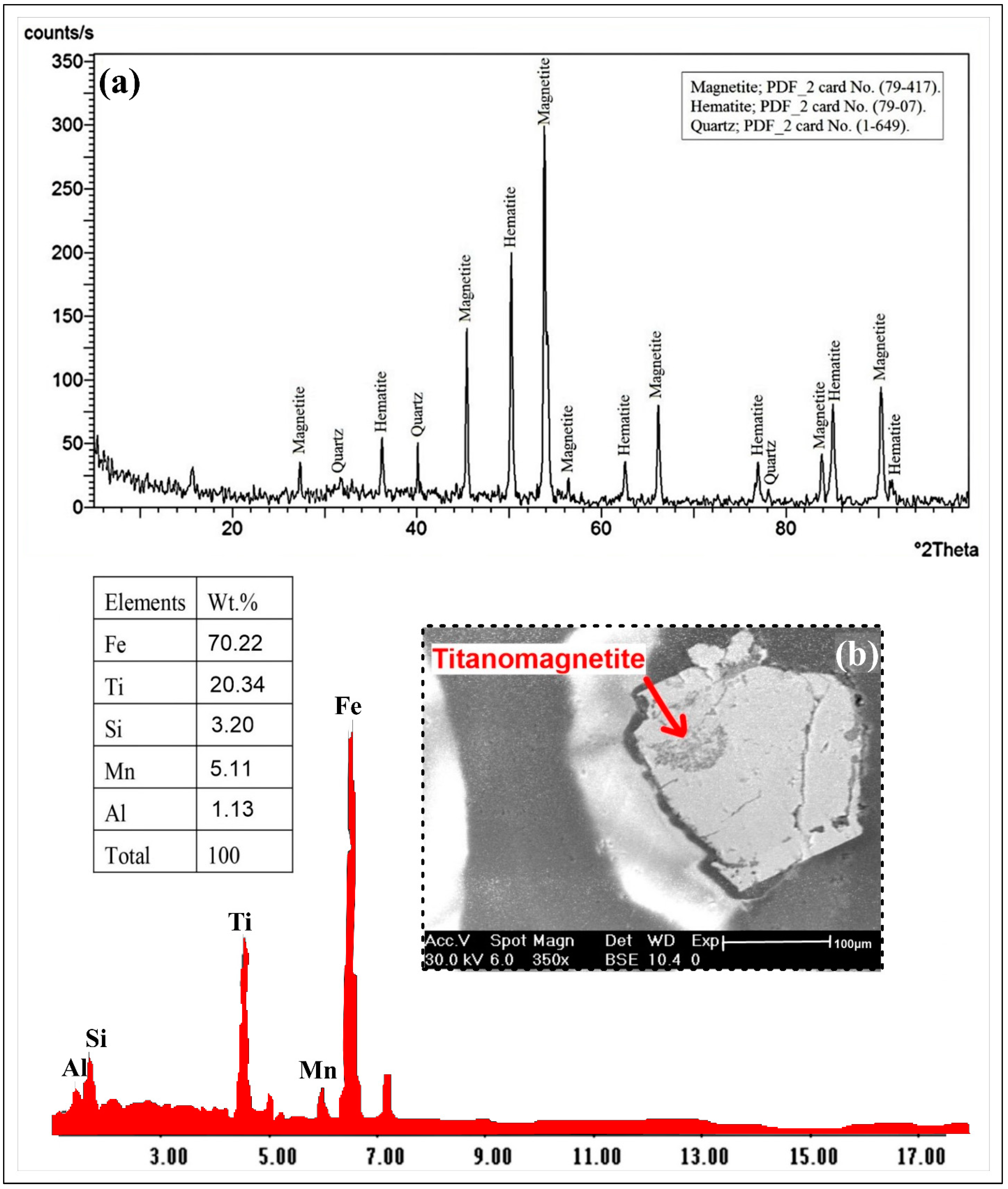 Minerals 13 00826 g015 Minerals 13 00826 g015