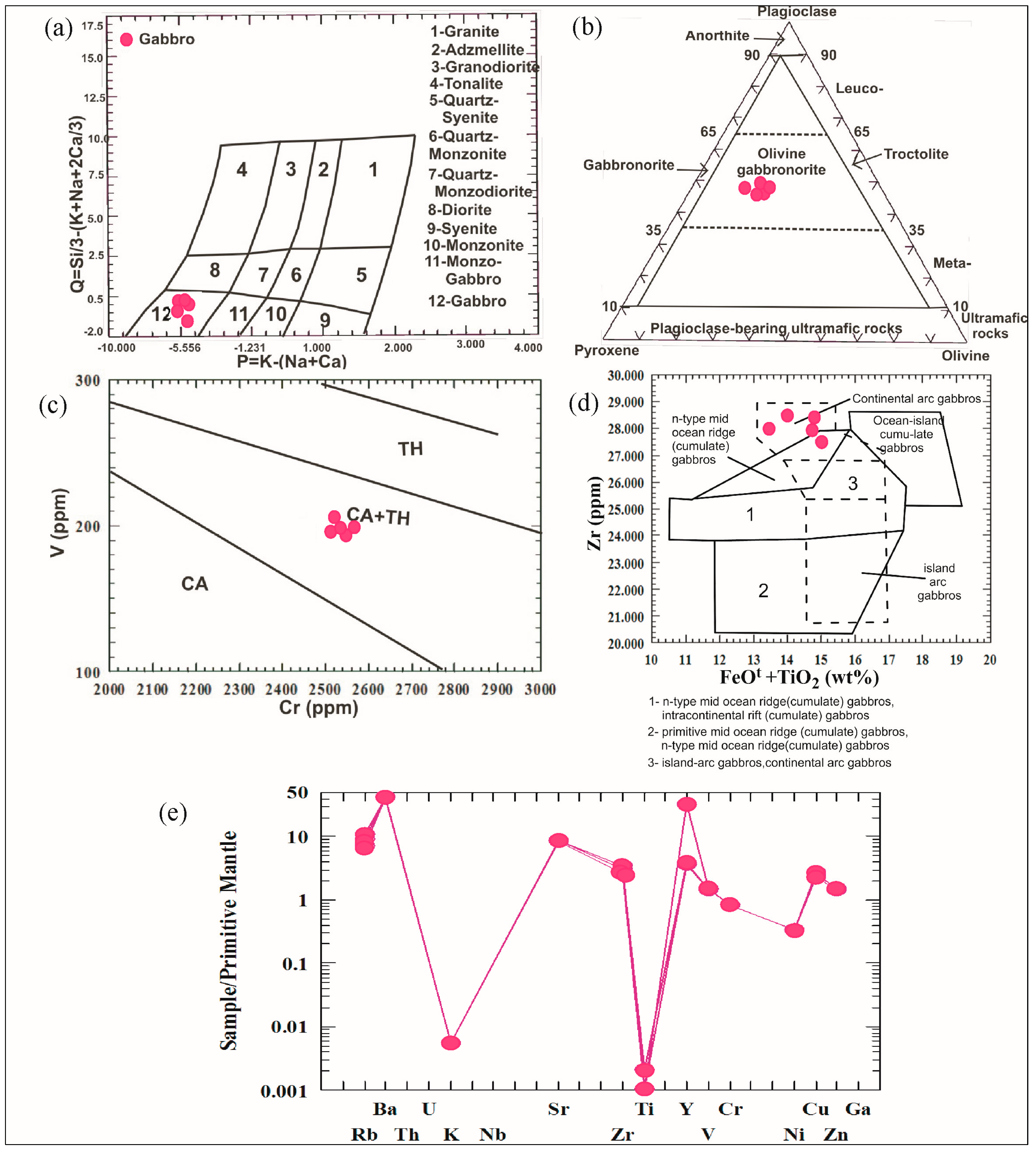 Minerals 13 00826 g016 Minerals 13 00826 g016