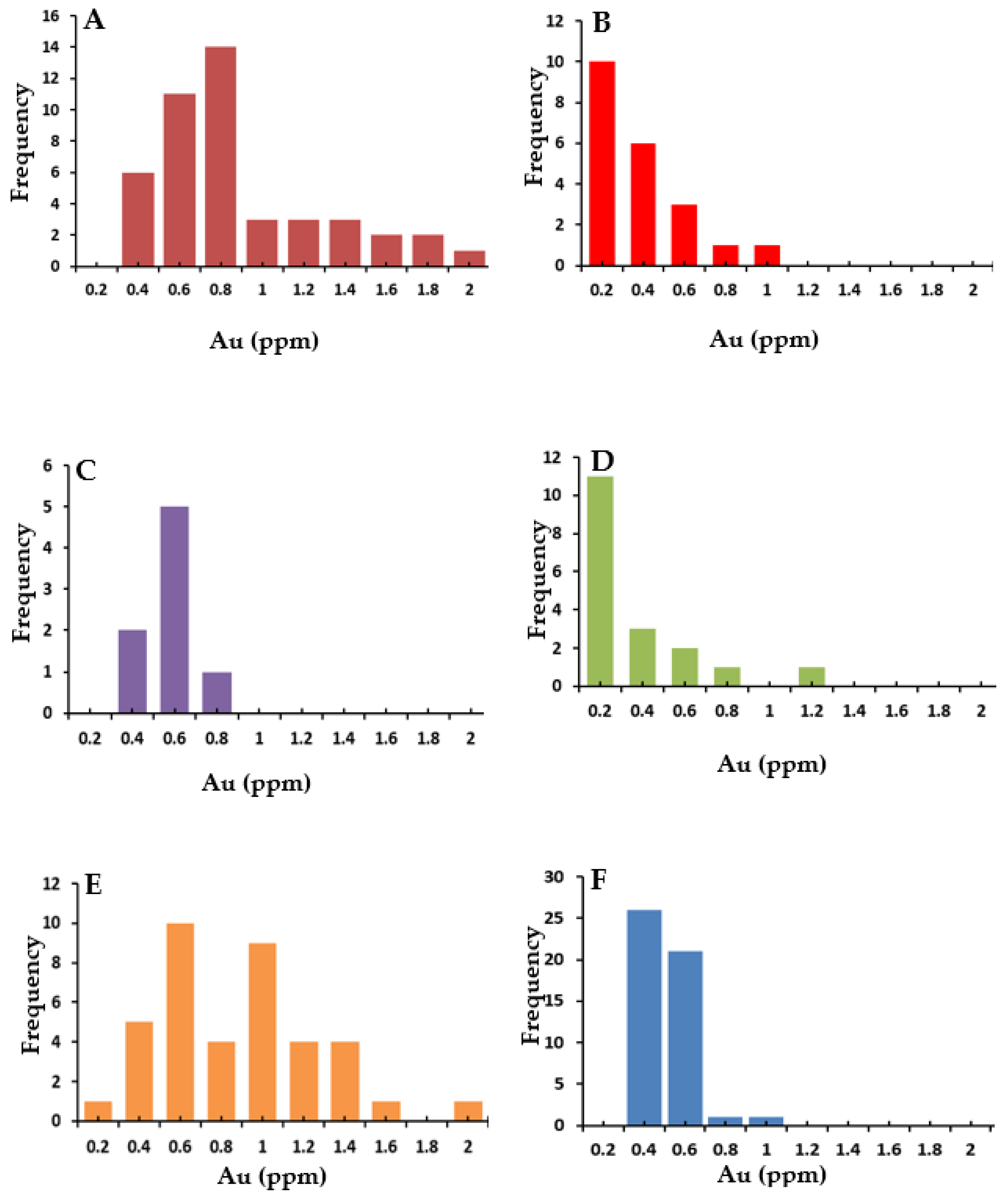 Minerals 13 00829 g007 Minerals 13 00829 g007