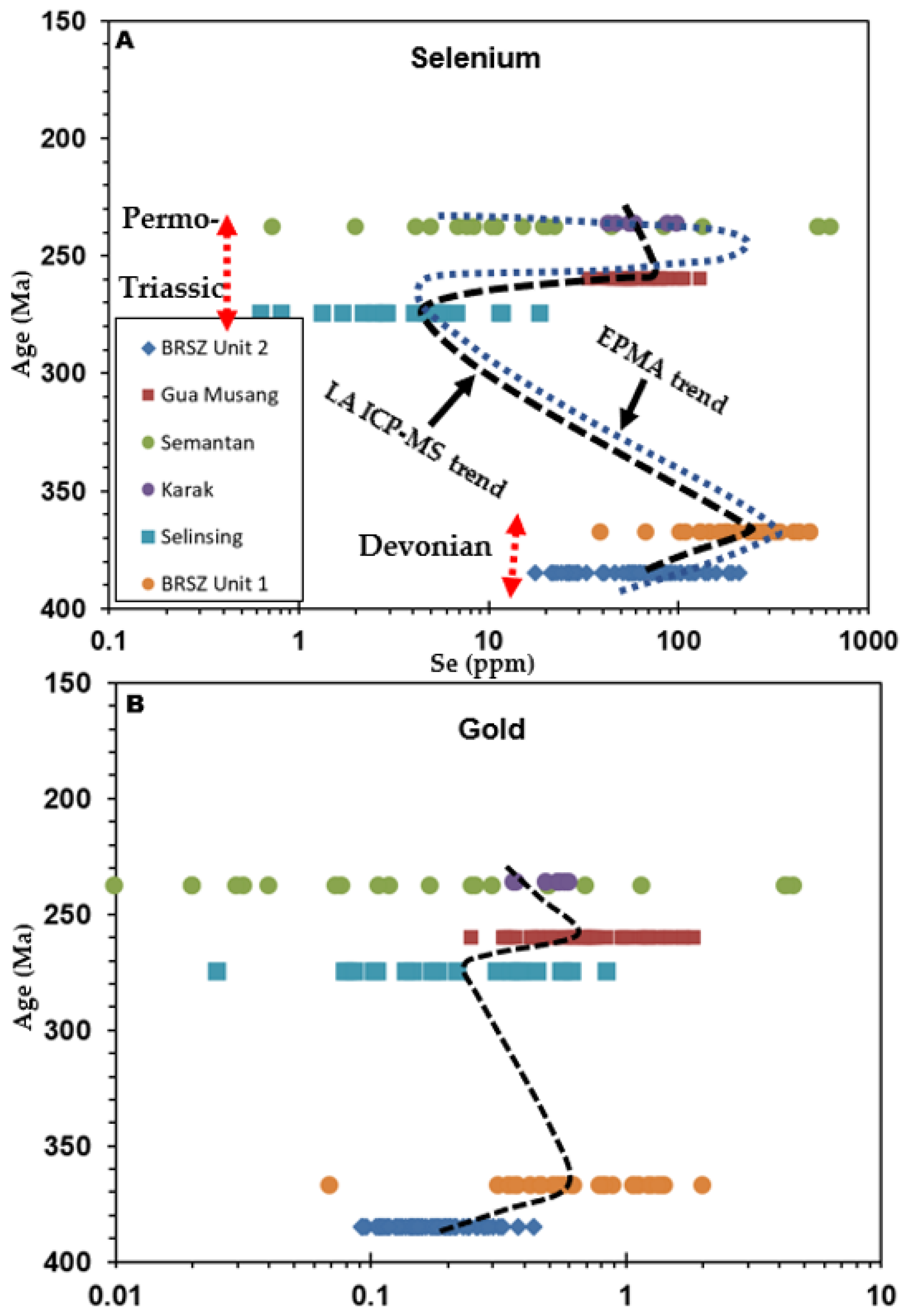 Minerals 13 00829 g008 Minerals 13 00829 g008
