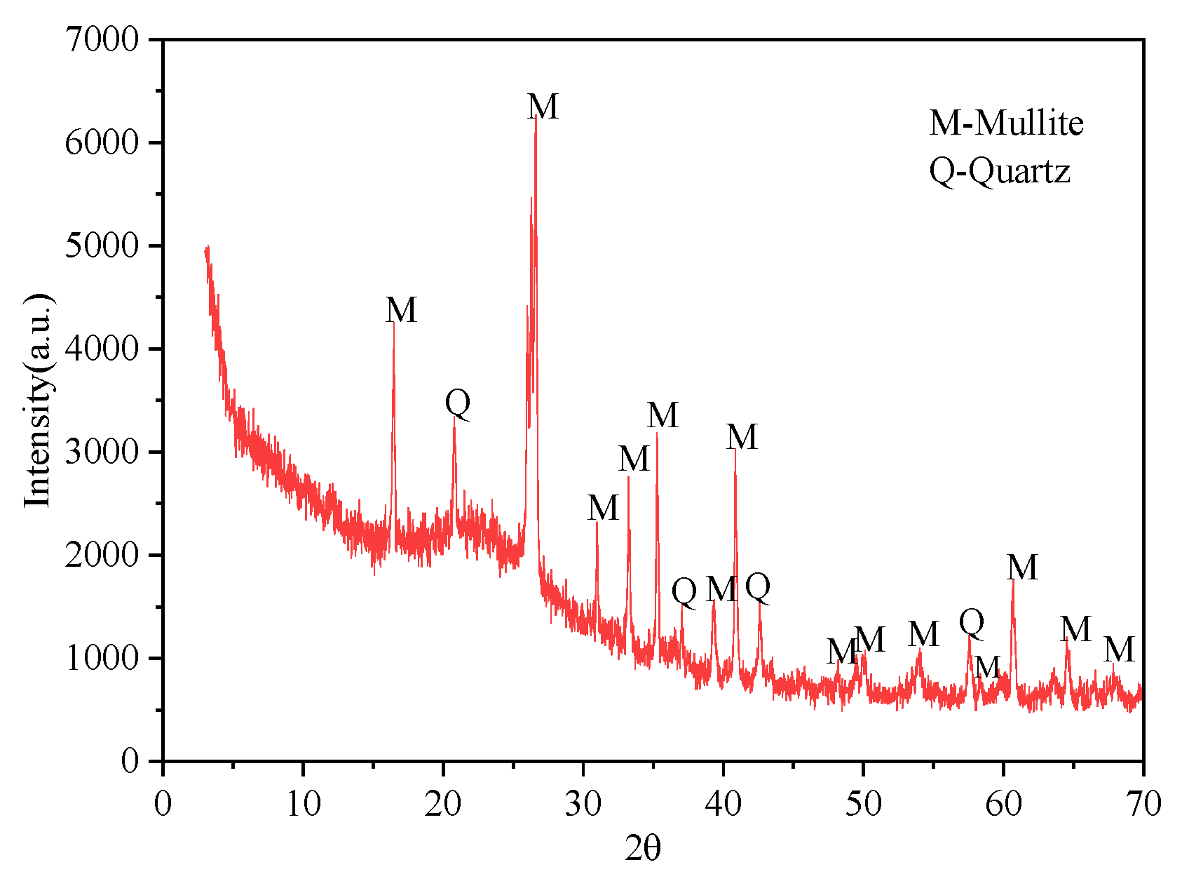 Minerals 13 00838 g002