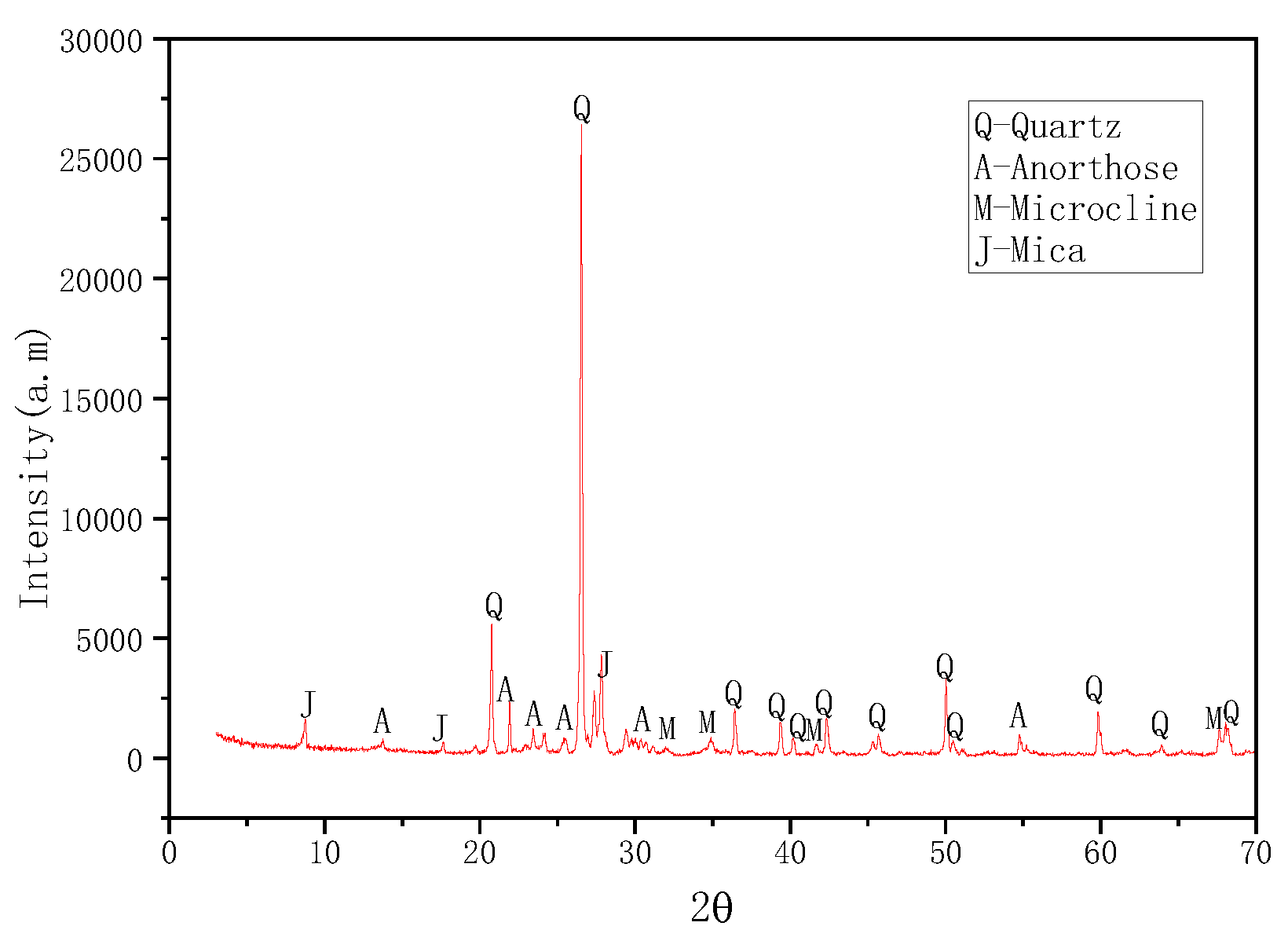 Minerals 13 00838 g003